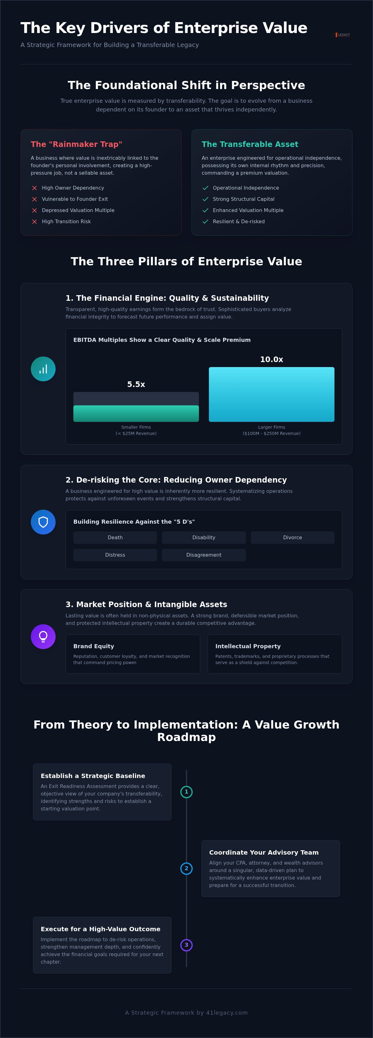Key drivers of enterprise value