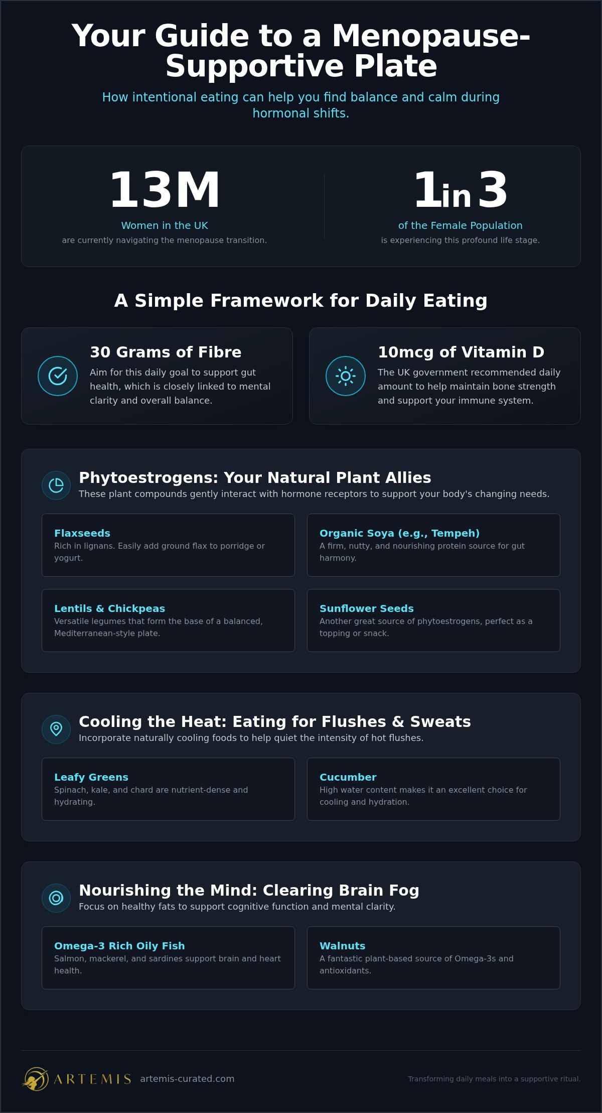 Foods to help menopause symptoms UK
