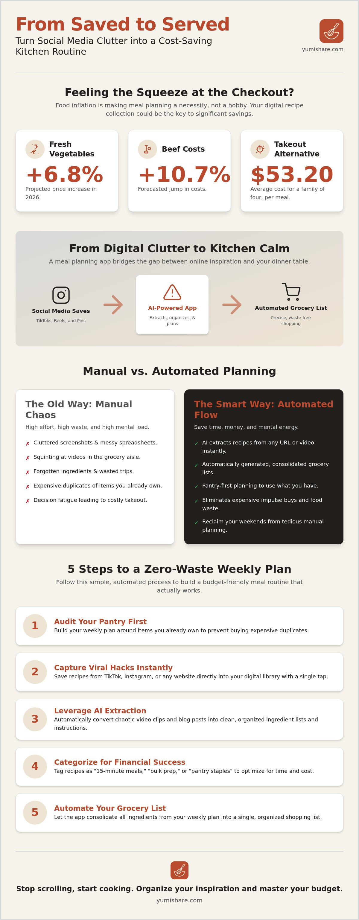 Budget meal planning app