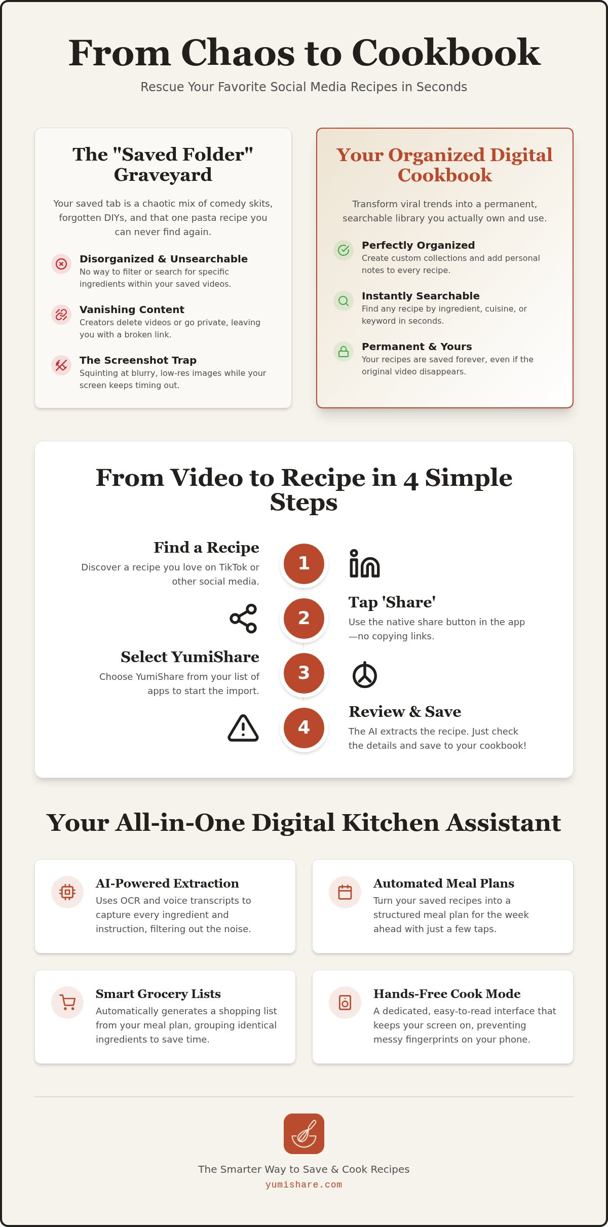 Tiktok recipe saver