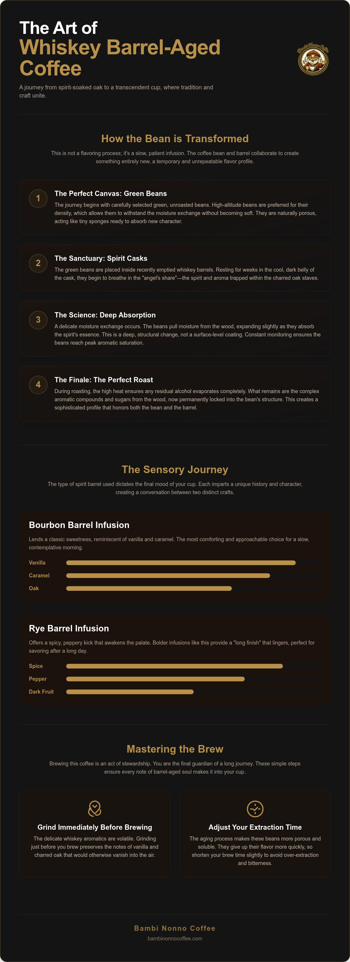 Whiskey barrel aged coffee