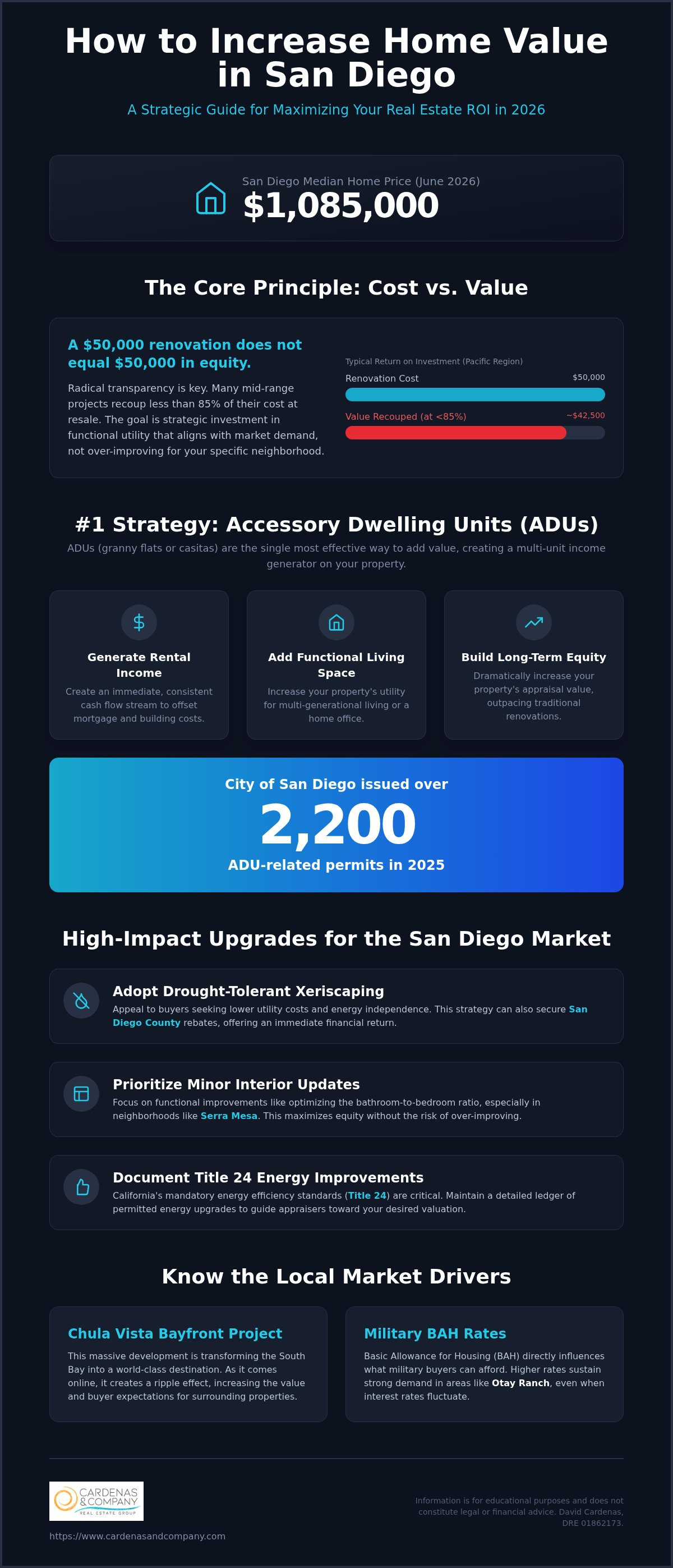 How to increase home value in San Diego