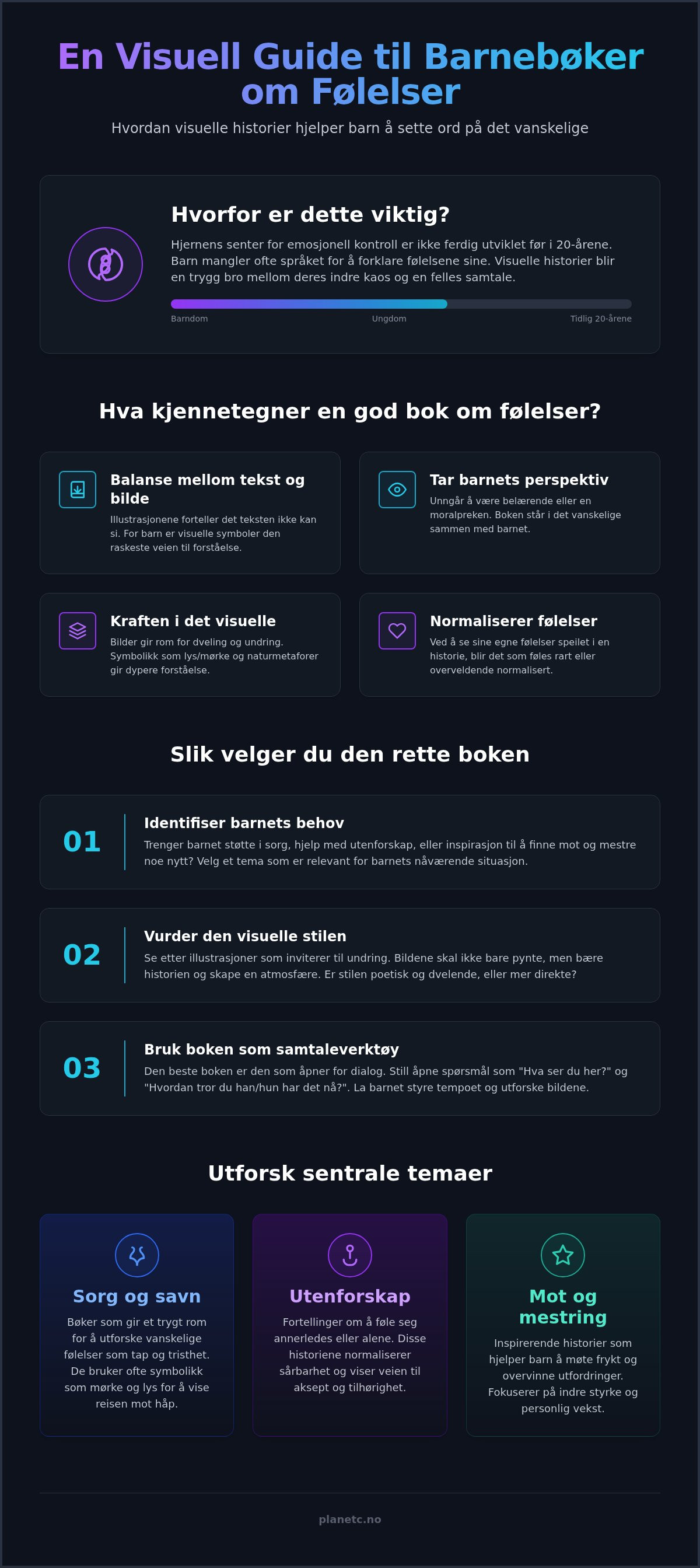 Bestselgende barnebøker om følelser