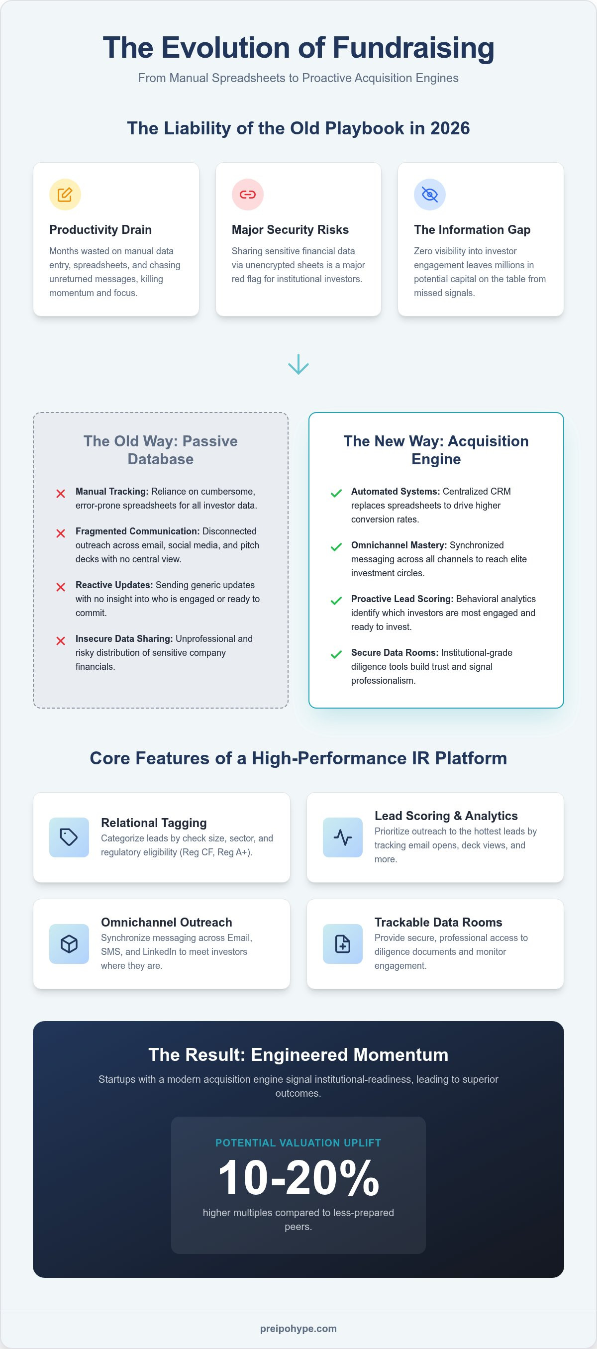 Investor relations software for startups
