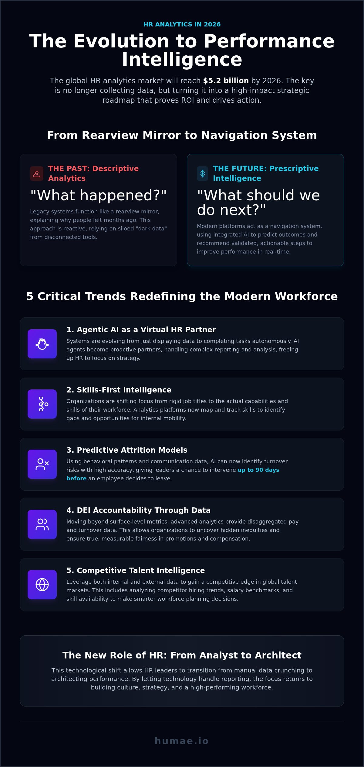 Hr analytics trends