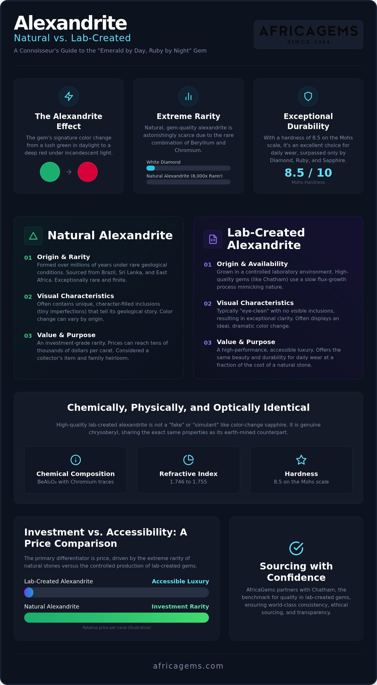 Natural vs lab created alexandrite