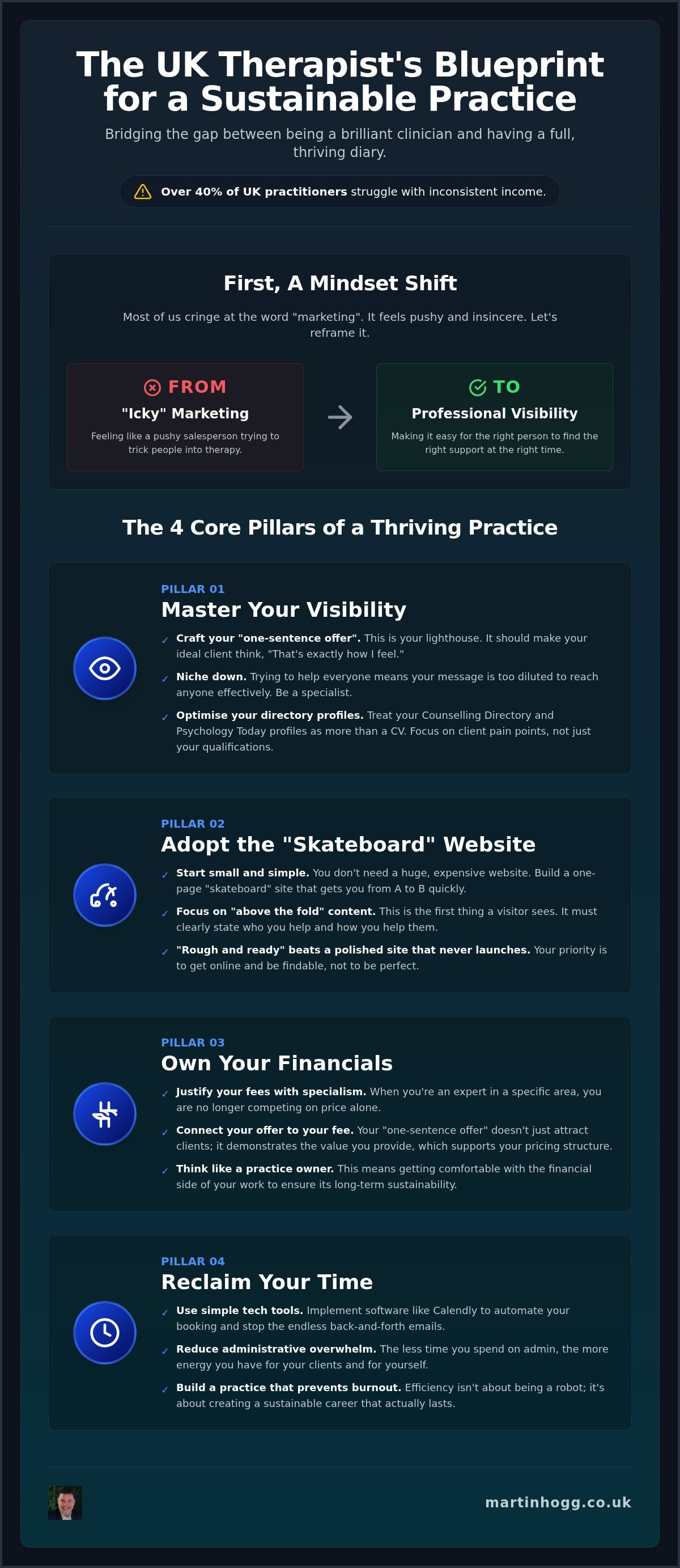Business skills for therapists cpd