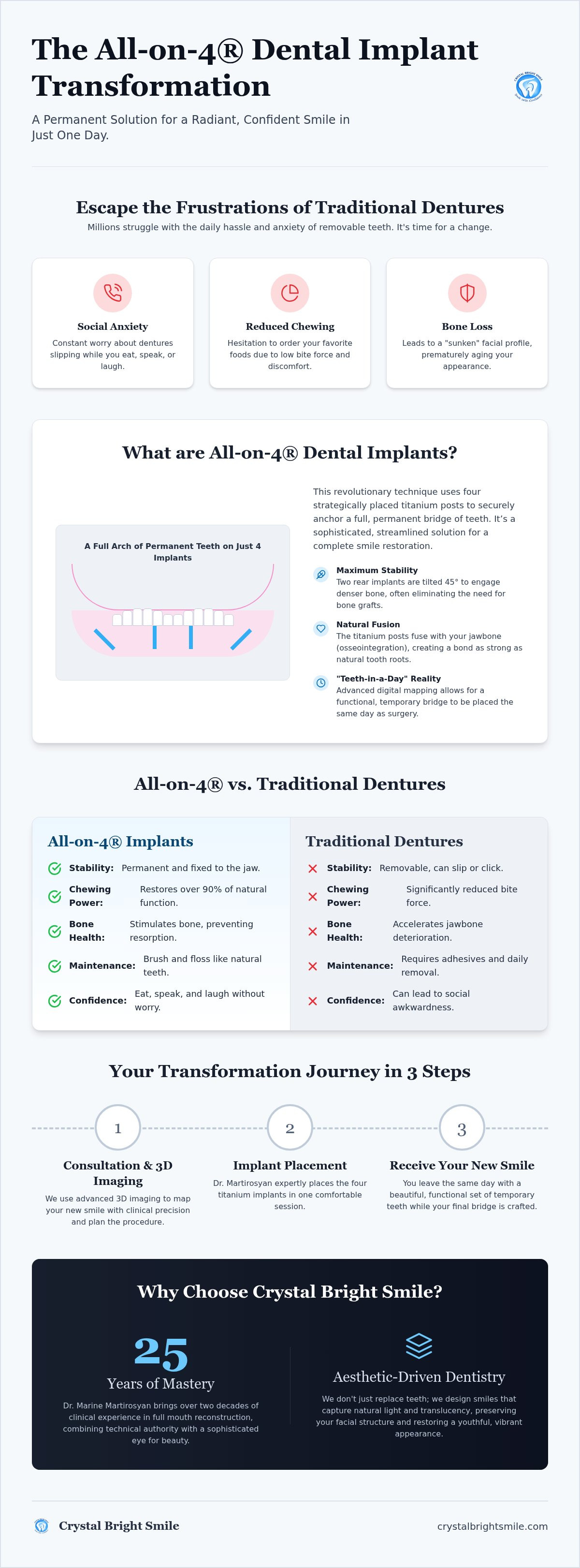 All on 4 dental implants Tujunga