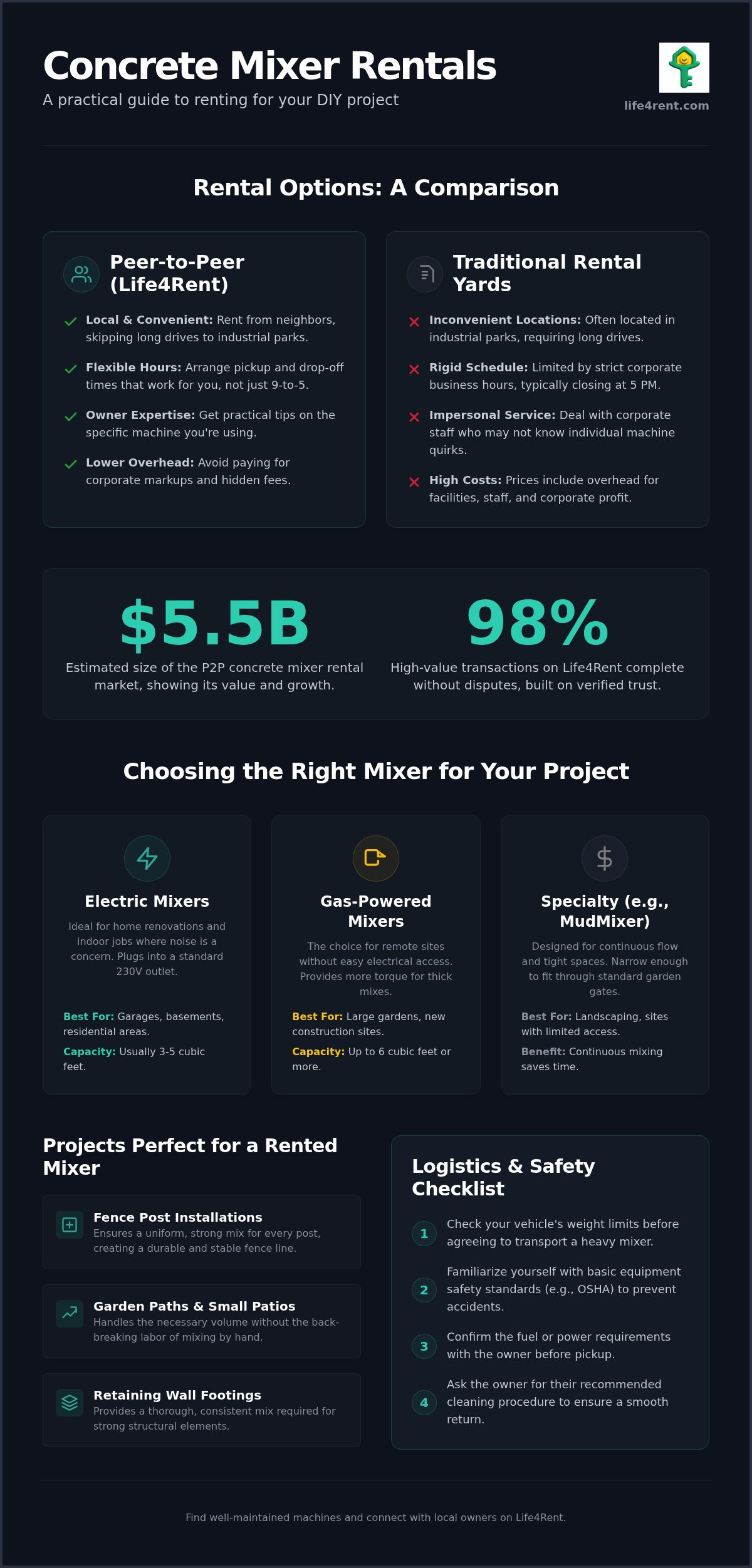 Leje af betonblander: En praktisk guide til P2P murerudstyr — infographic