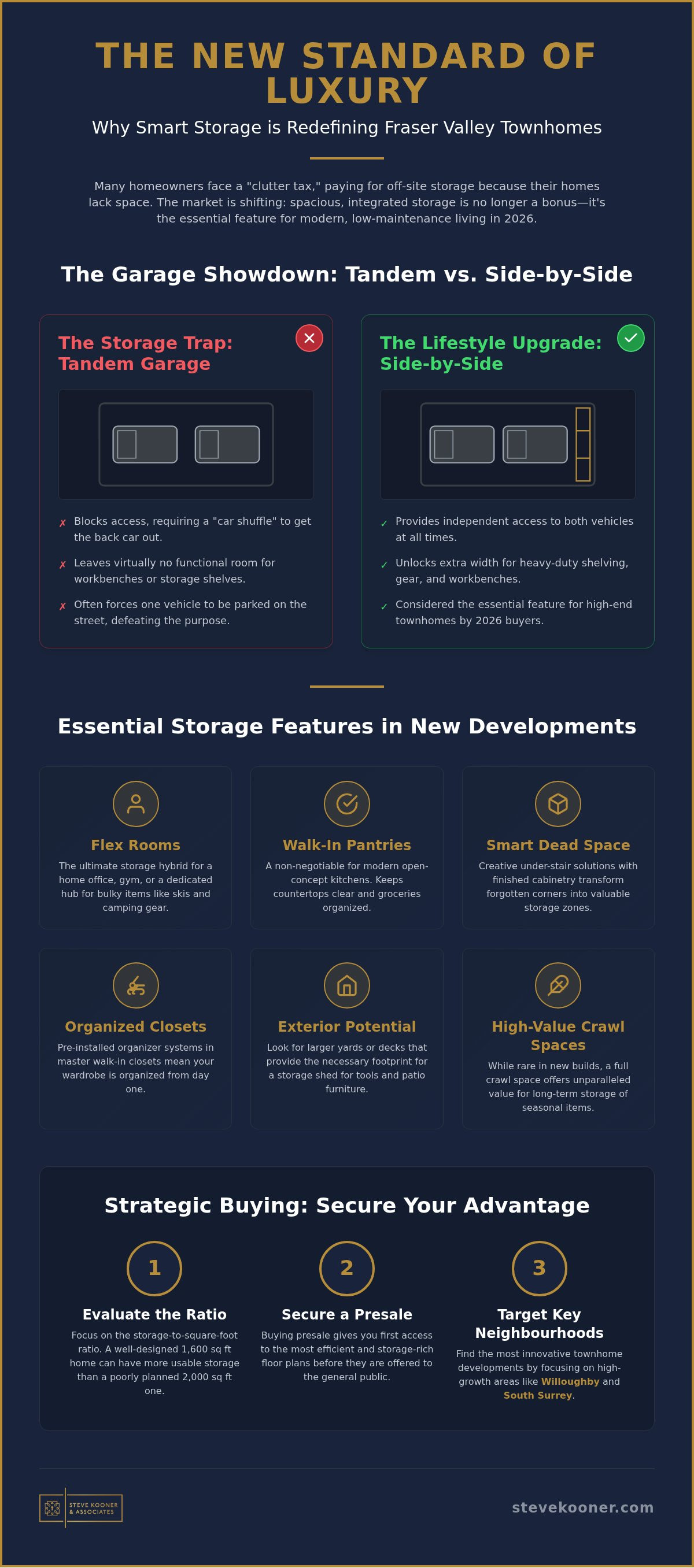 Townhomes with Storage