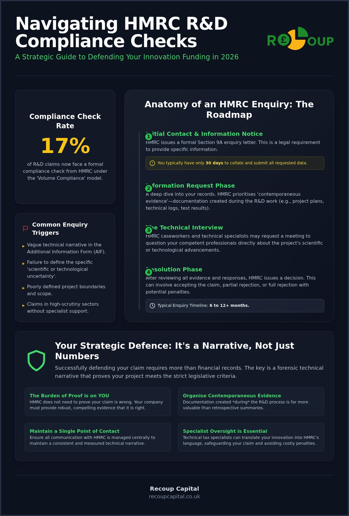 Navigating hmrc r&d compliance checks