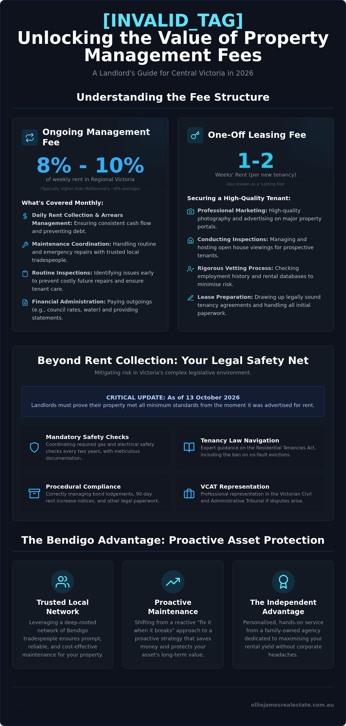 What do property management fees cover