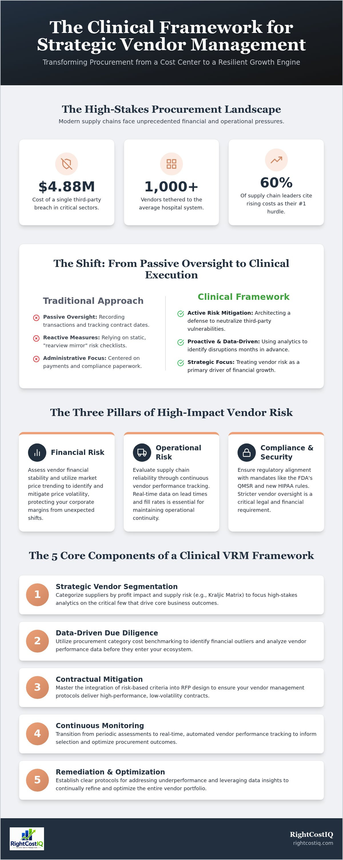 Strategic vendor management