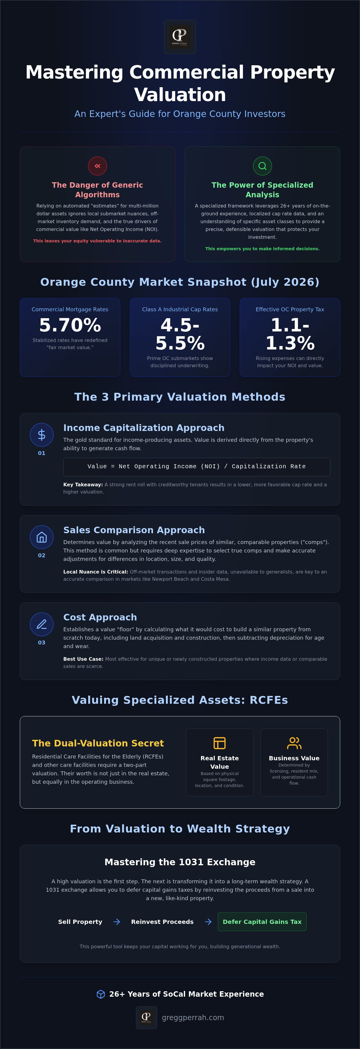 Commercial property valuation Orange County