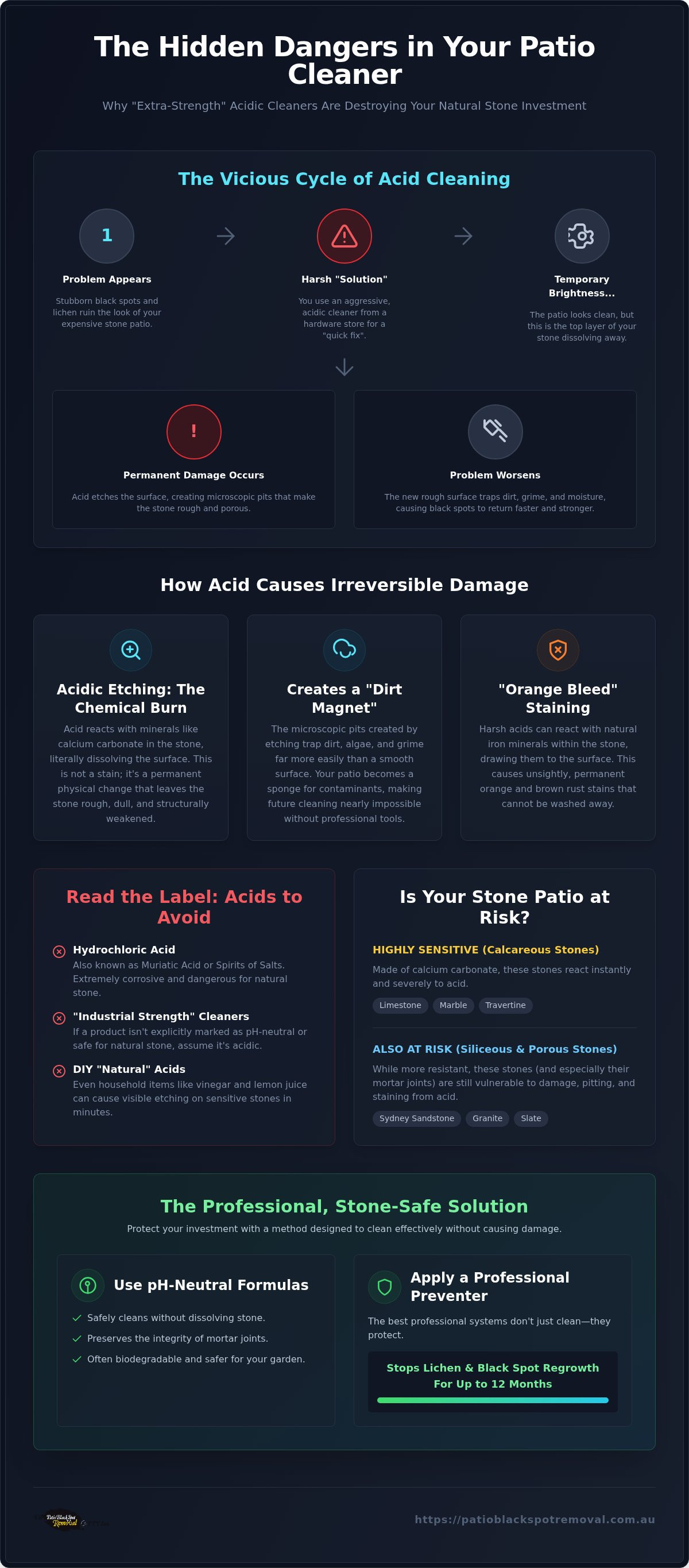 Why you should avoid using acidic based patio cleaners on natural stone