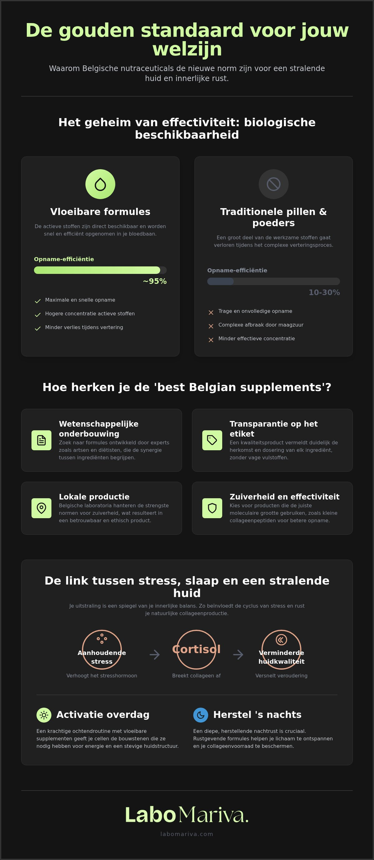 Best Belgian supplements