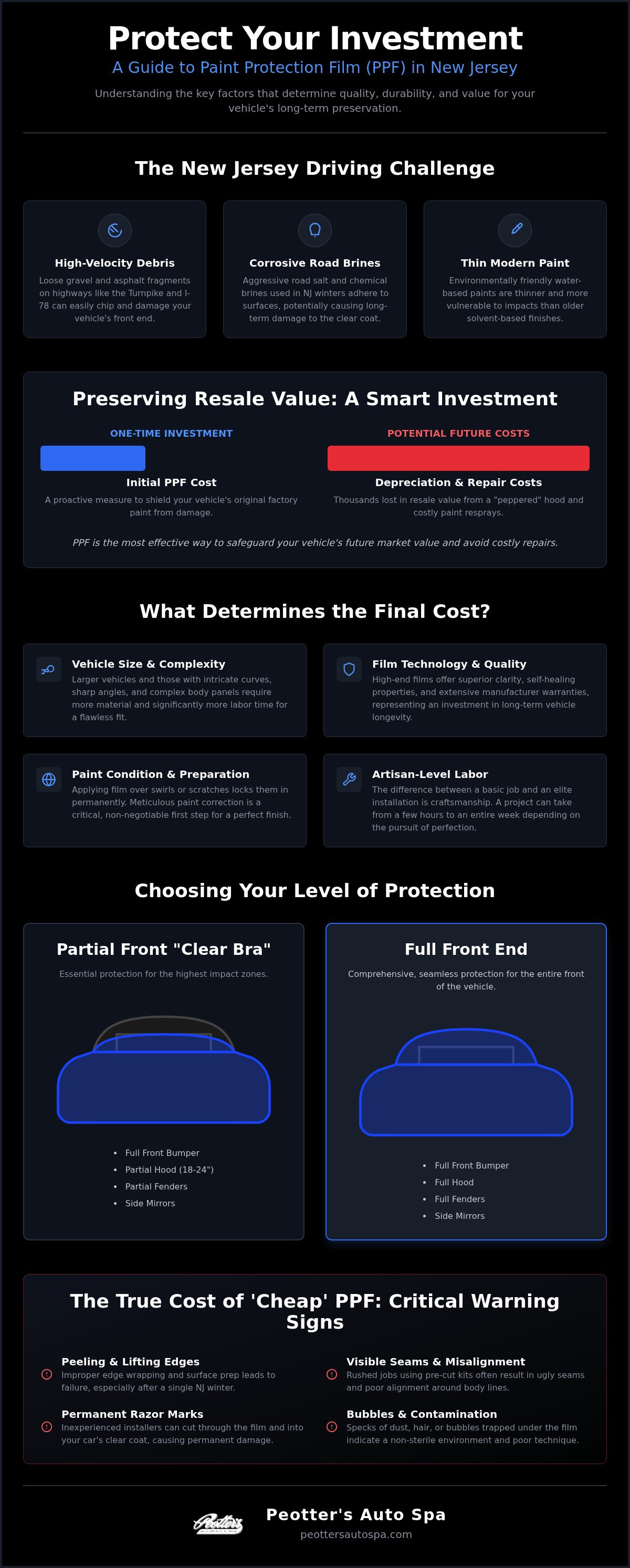 Paint protection film cost nj