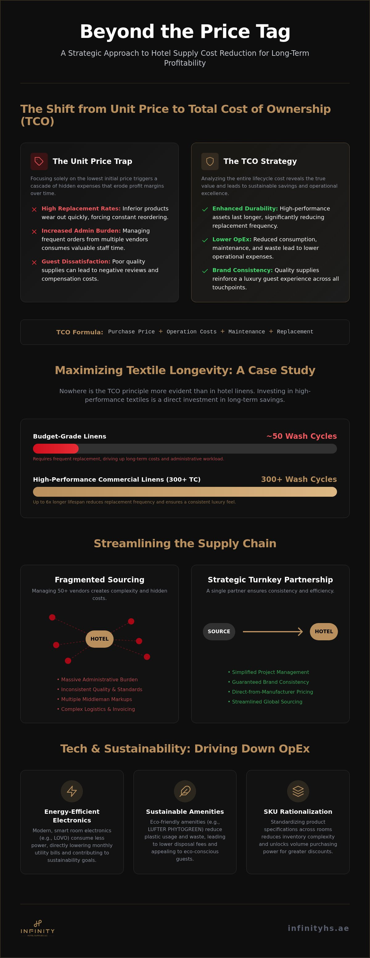 Hotel supplies cost reduction
