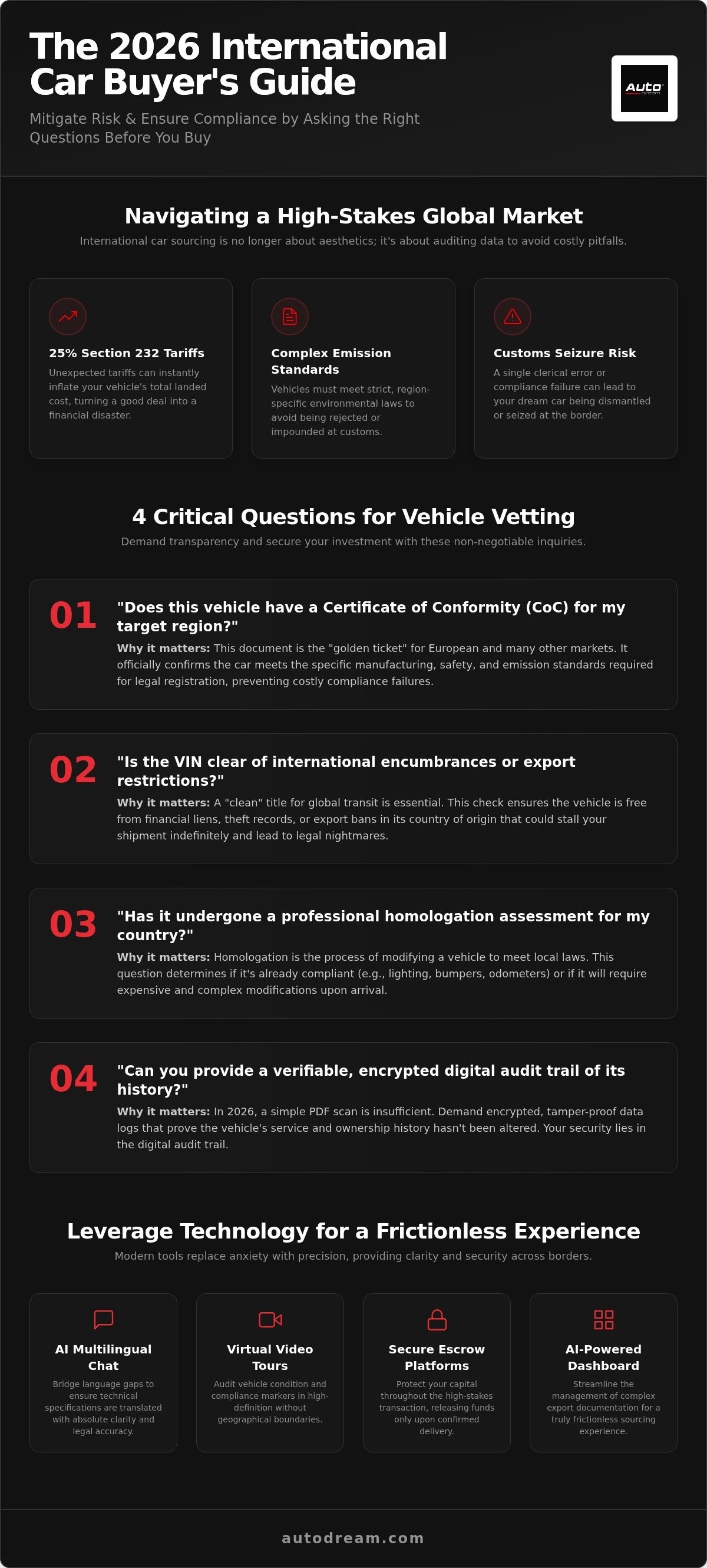 Questions to ask when buying a car internationally
