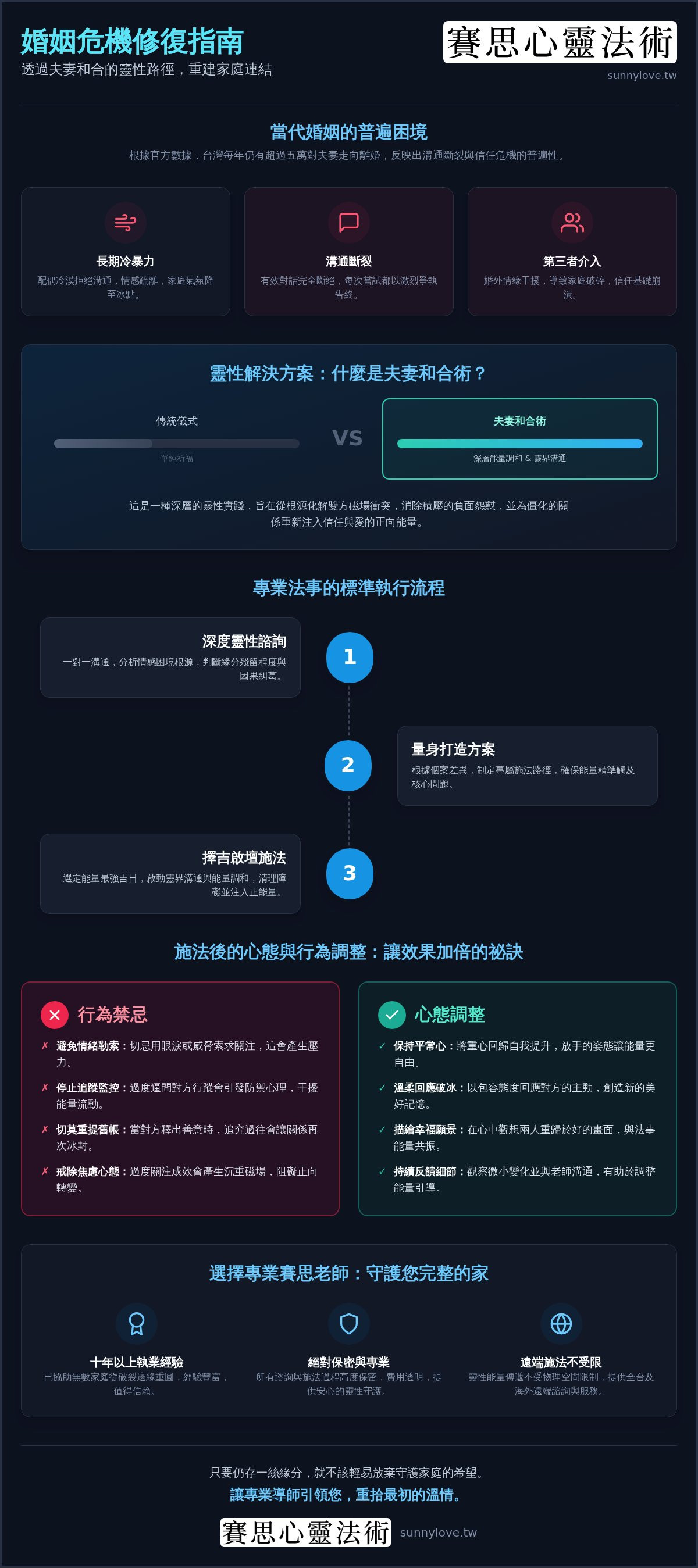 夫妻和合