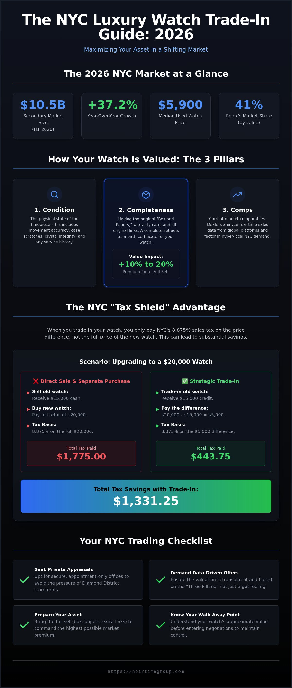 Best place to trade watches NYC