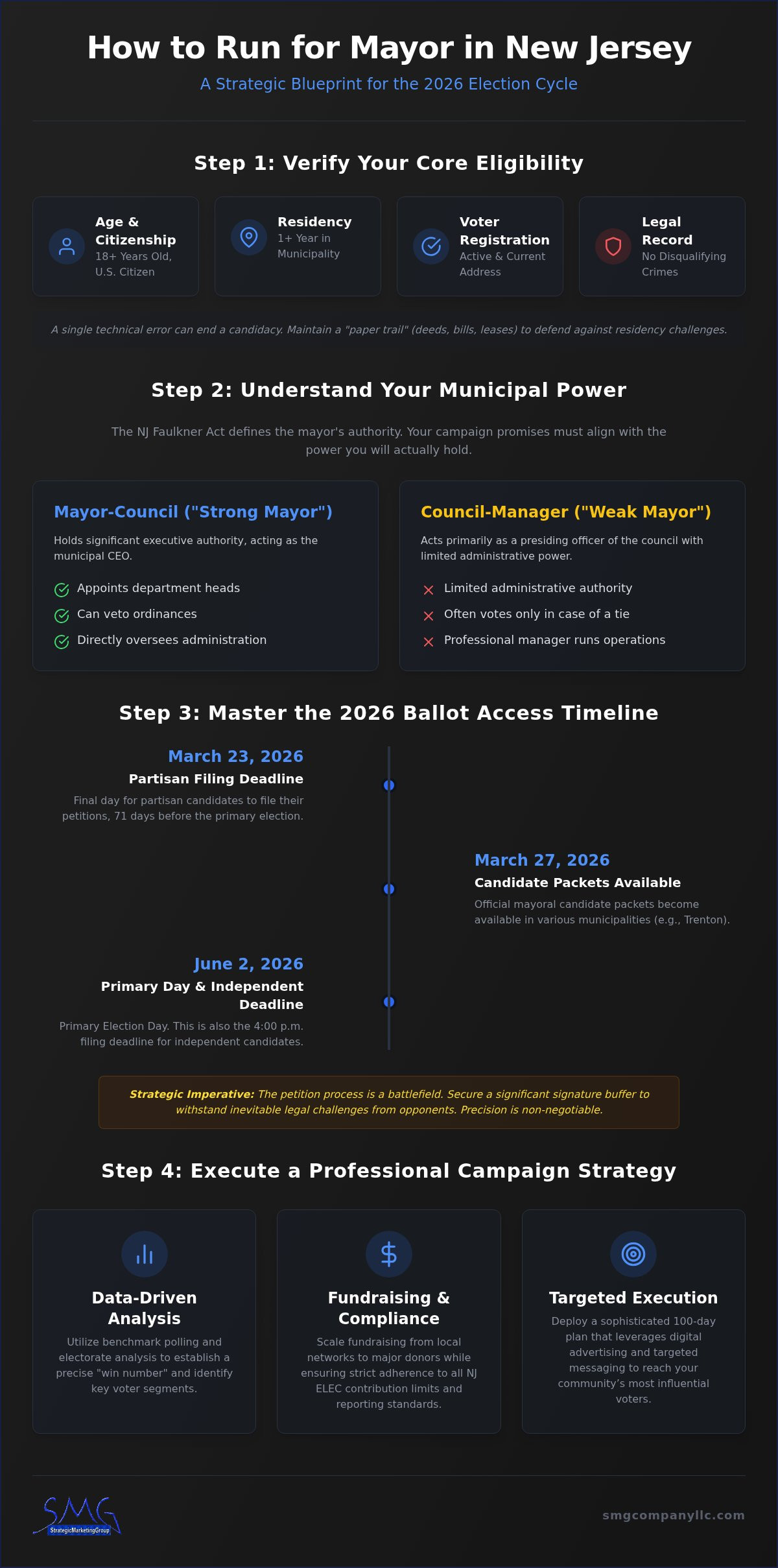 How to run for mayor in new jersey