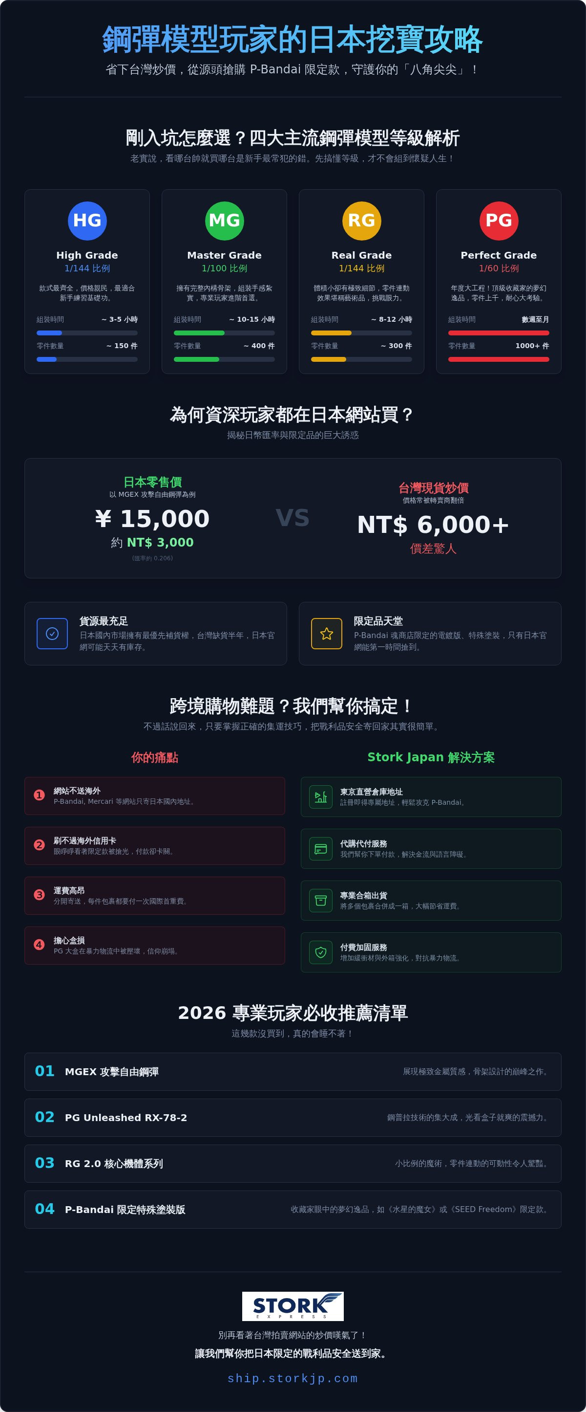 鋼彈模型推薦