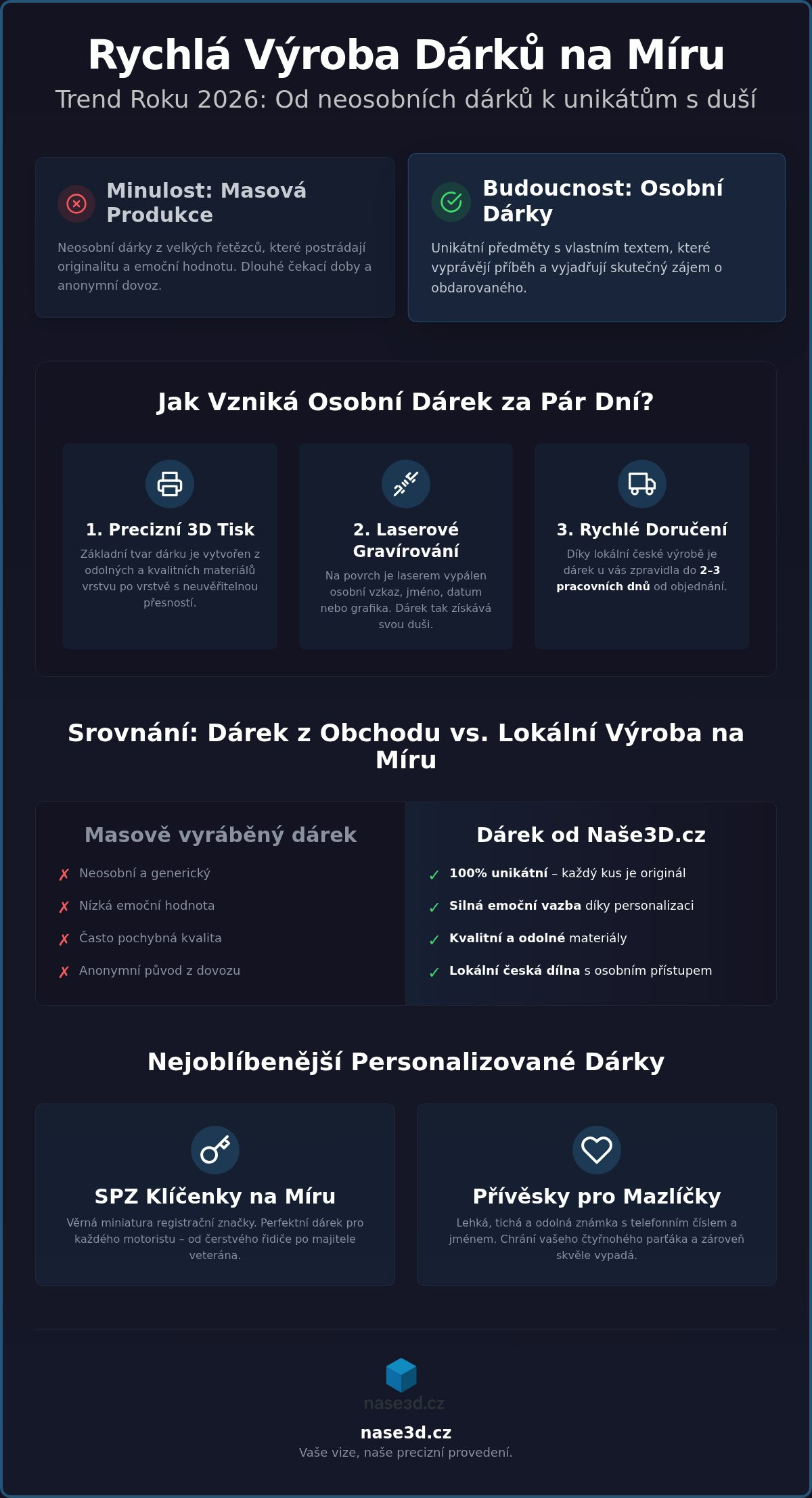 Rychlá výroba dárků na míru