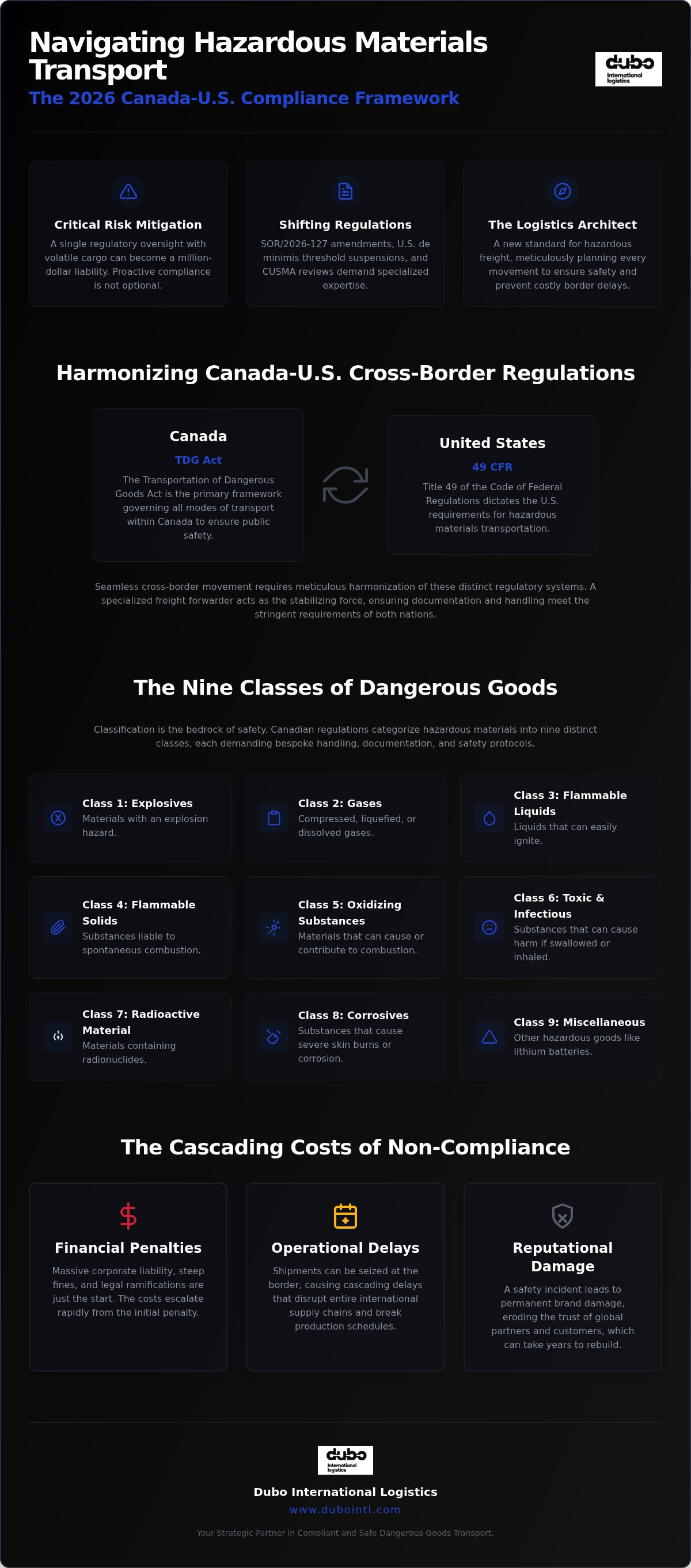 Canadian freight forwarder for hazardous materials