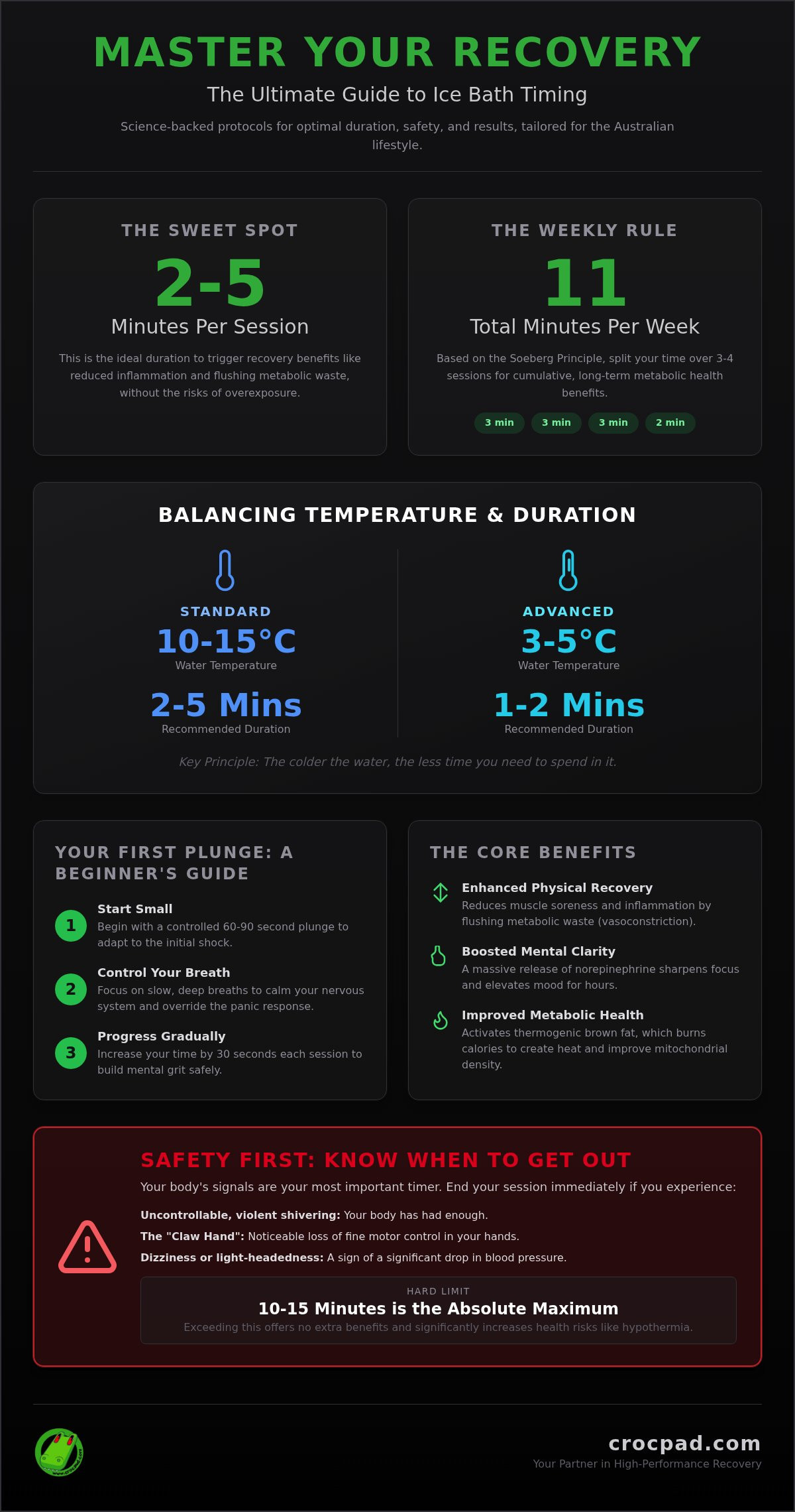 How long to stay in ice bath
