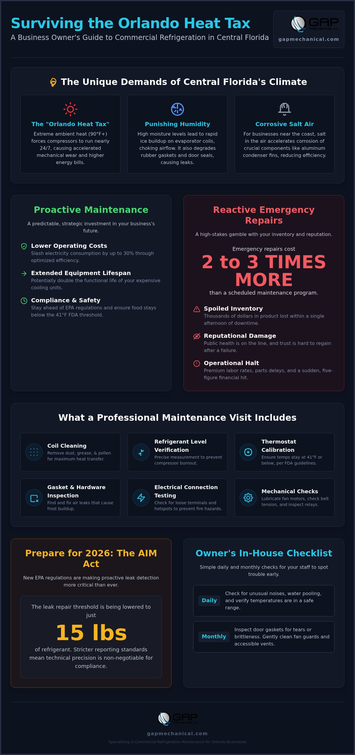 Commercial refrigeration maintenance Orlando