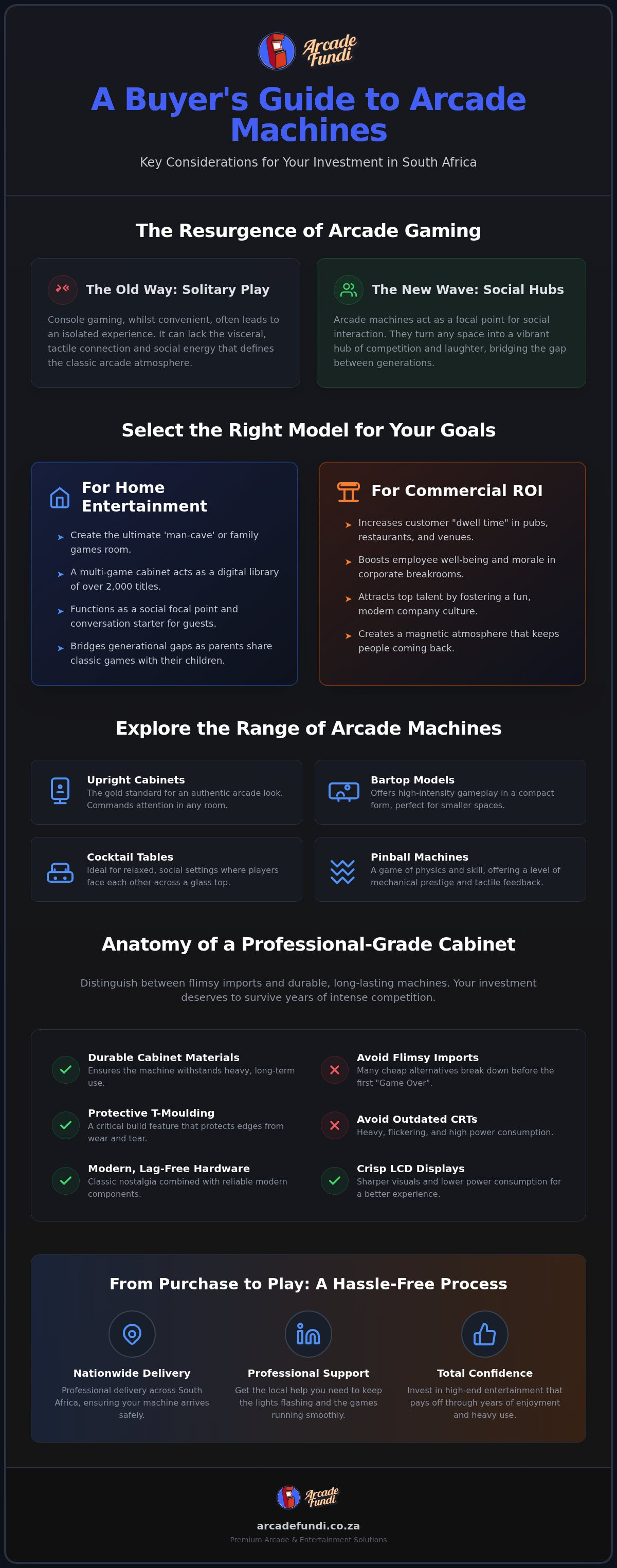 Arcade machines for sale south africa