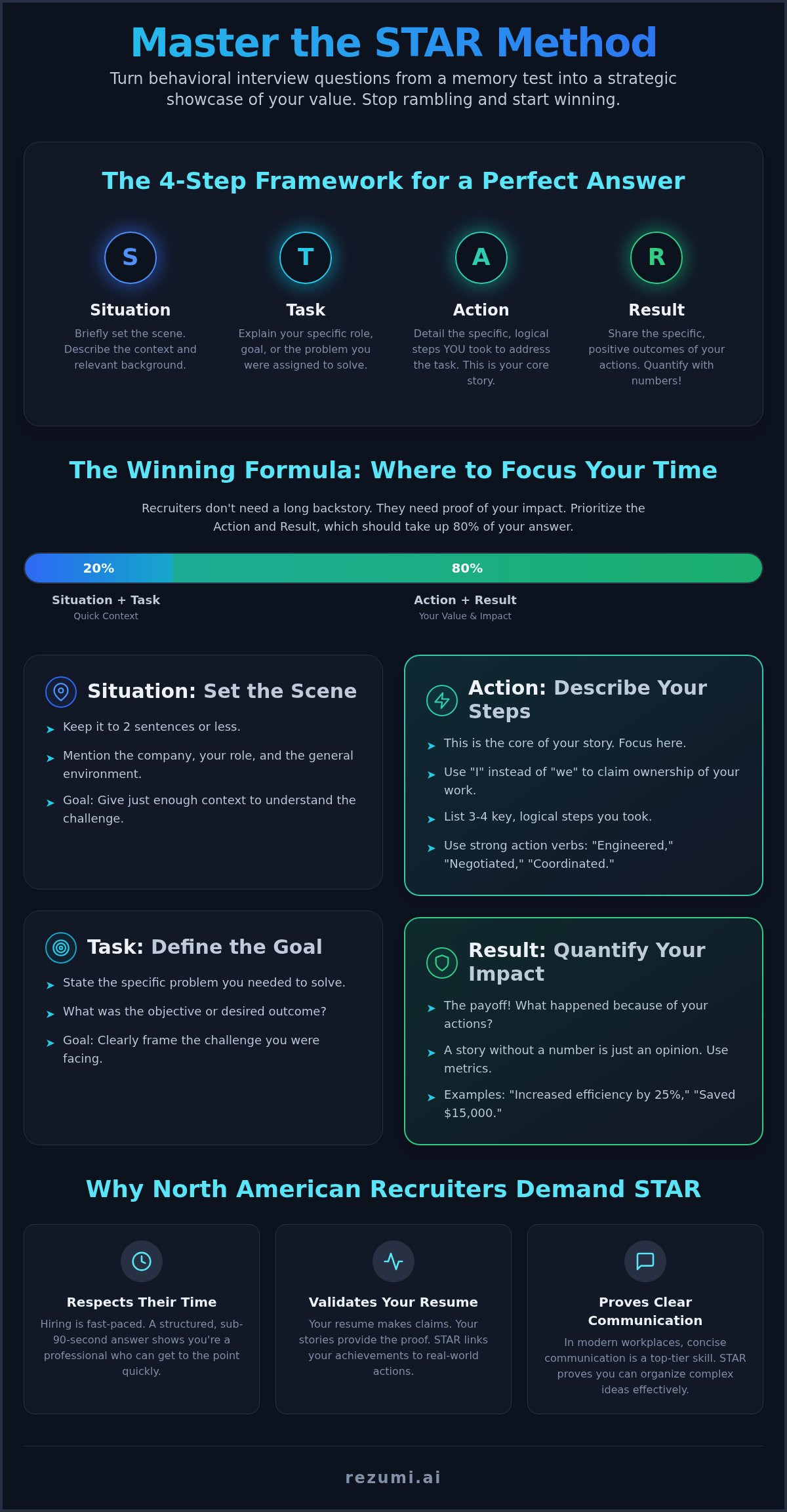 Star method interview questions