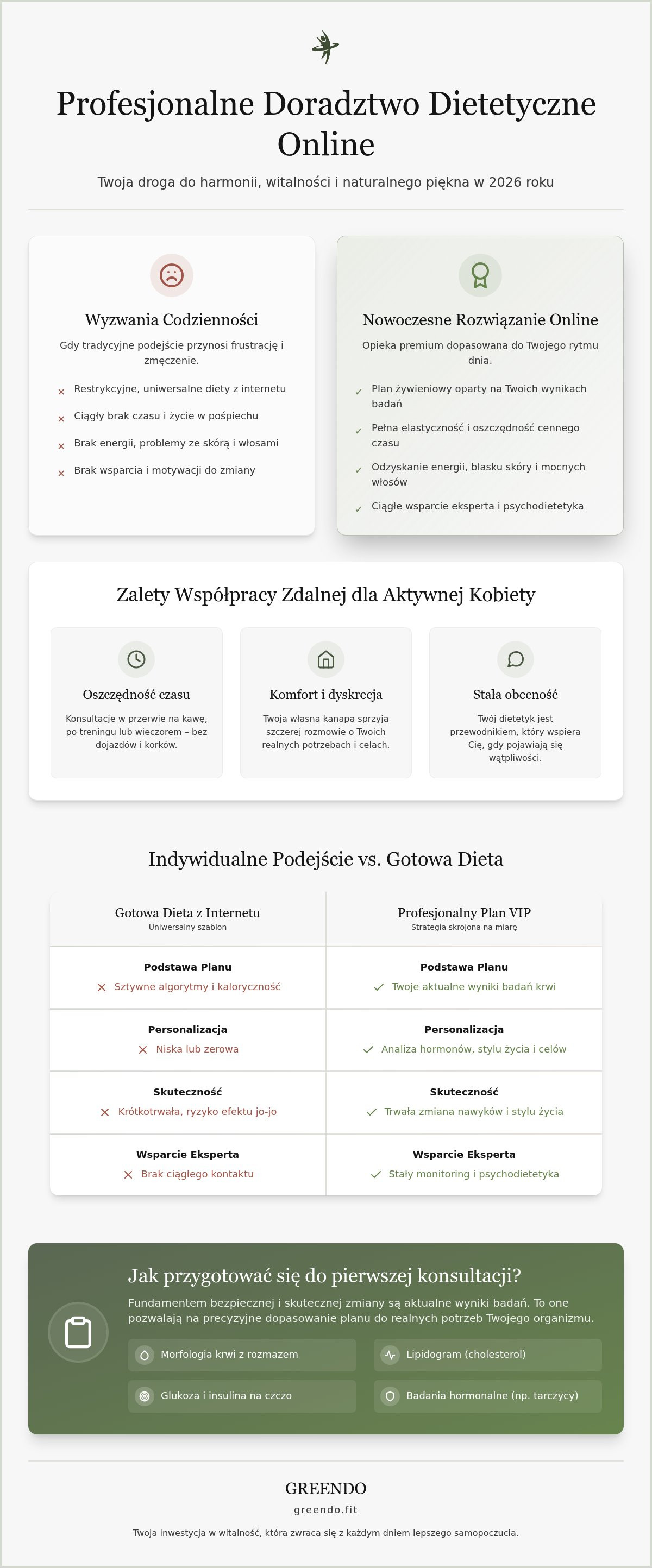 Professional online dietary consulting