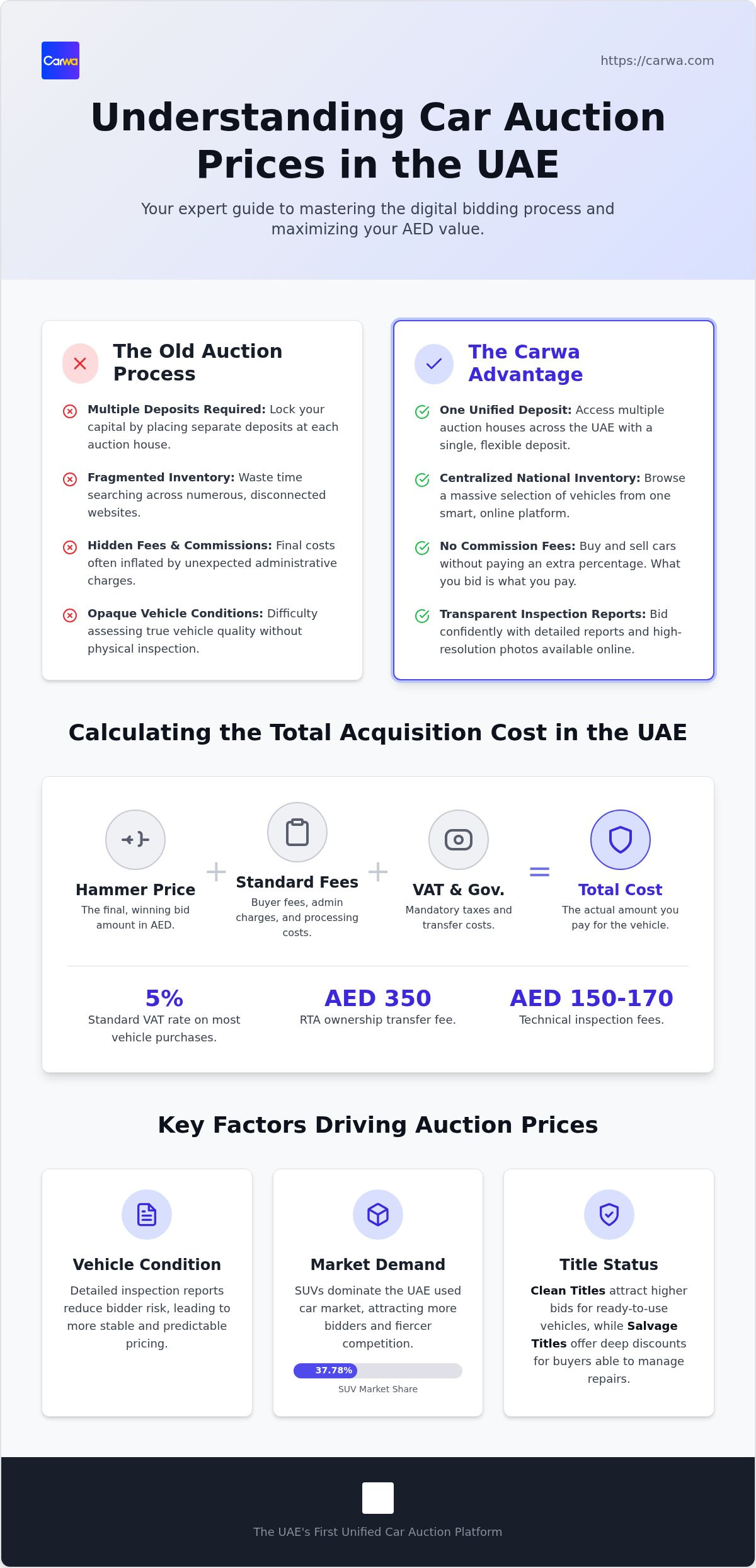 Car auction prices uae