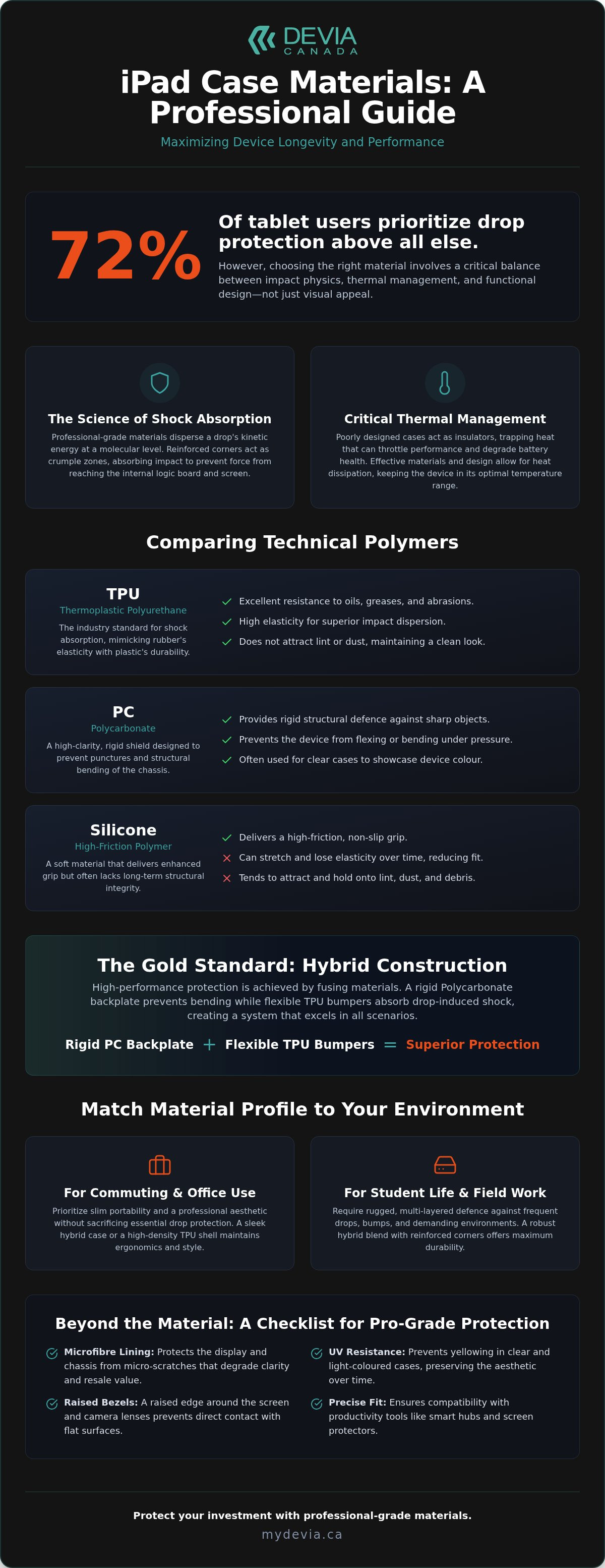 Ipad case materials guide