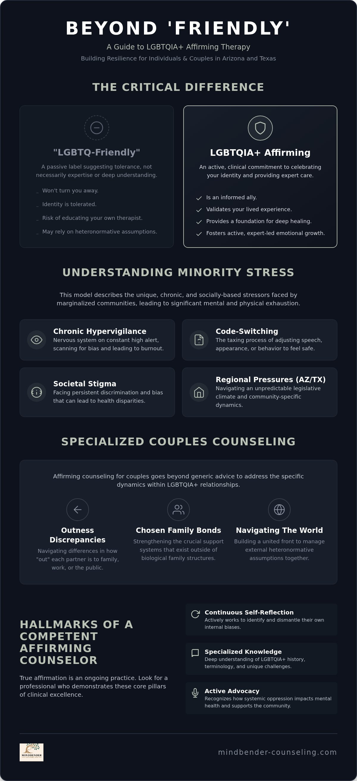 Lgbtq couples counseling