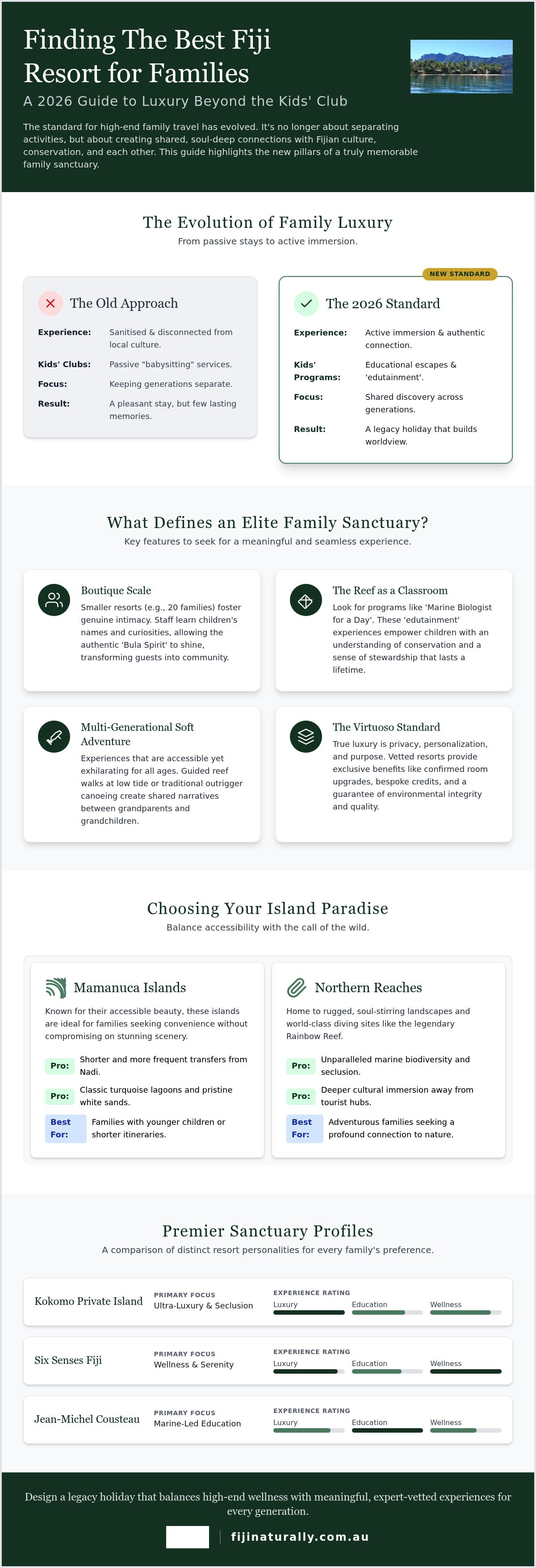Best fiji resort for families
