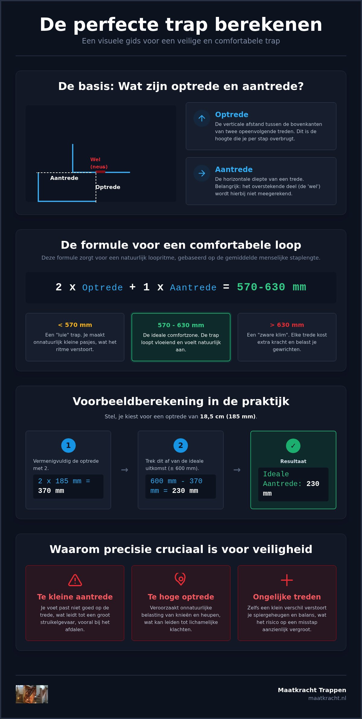 Optrede en aantrede berekenen