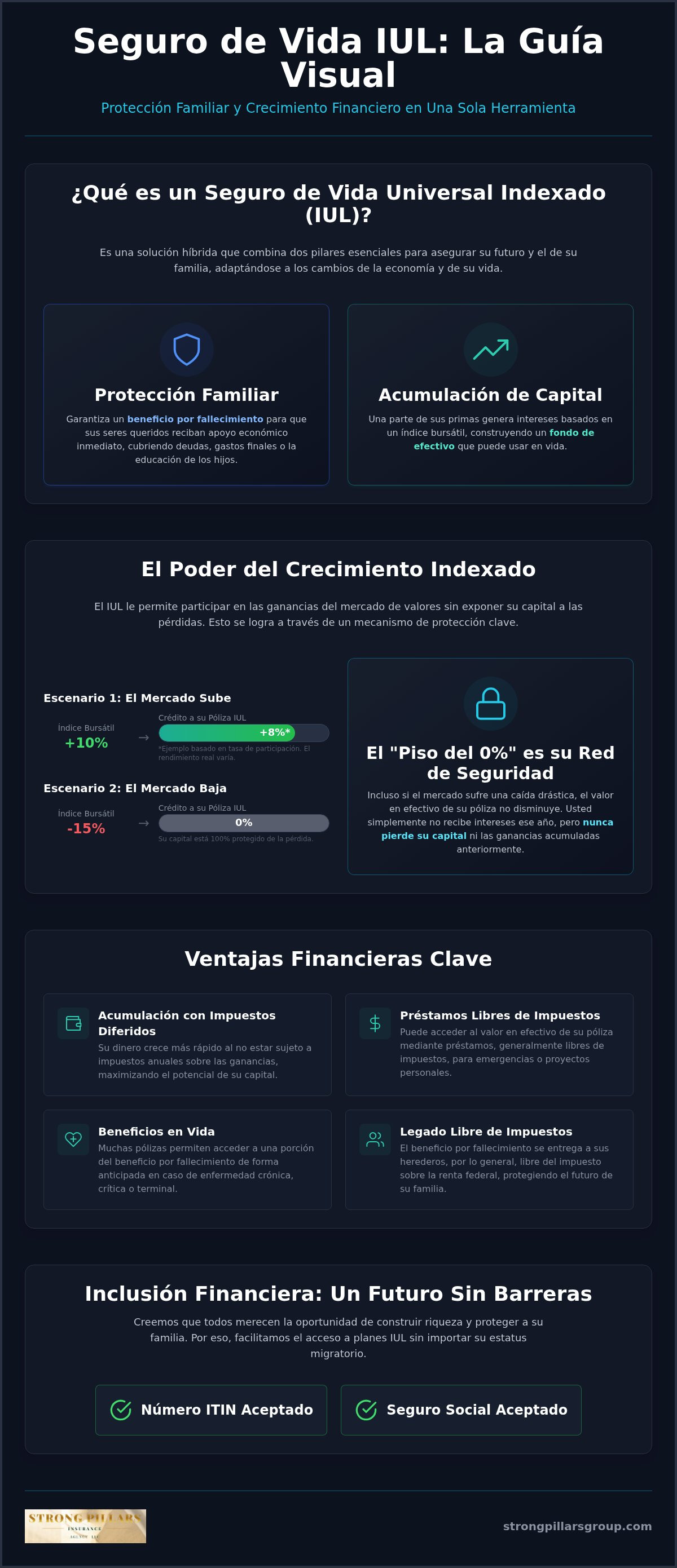Ventajas del seguro de vida IUL