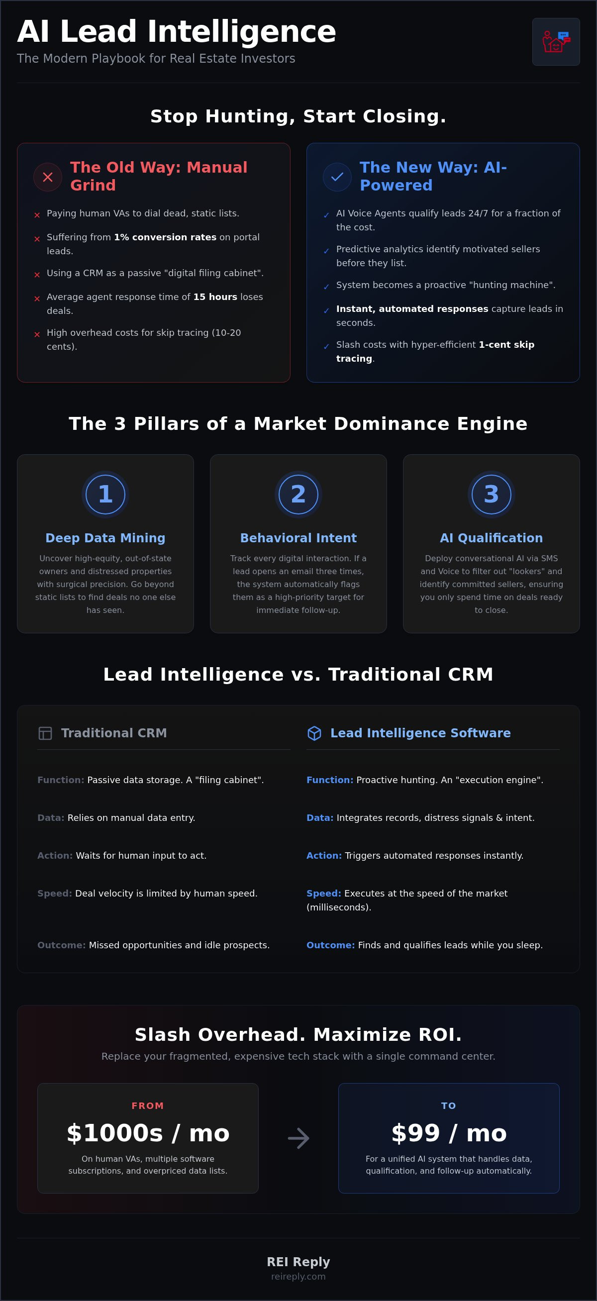 Real estate lead intelligence software