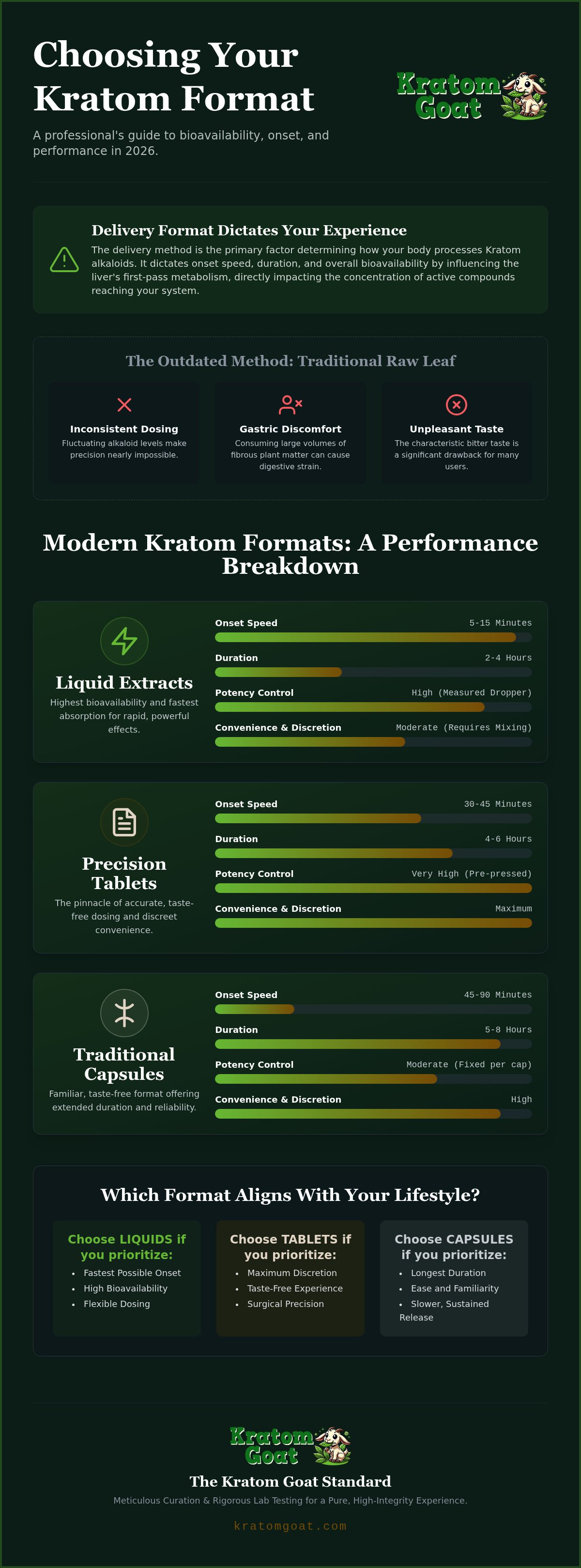 Bumble Bee kratom vs OPMS Gold