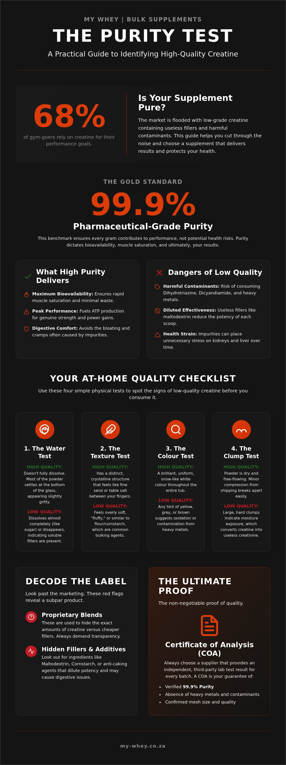 Signs of low quality creatine