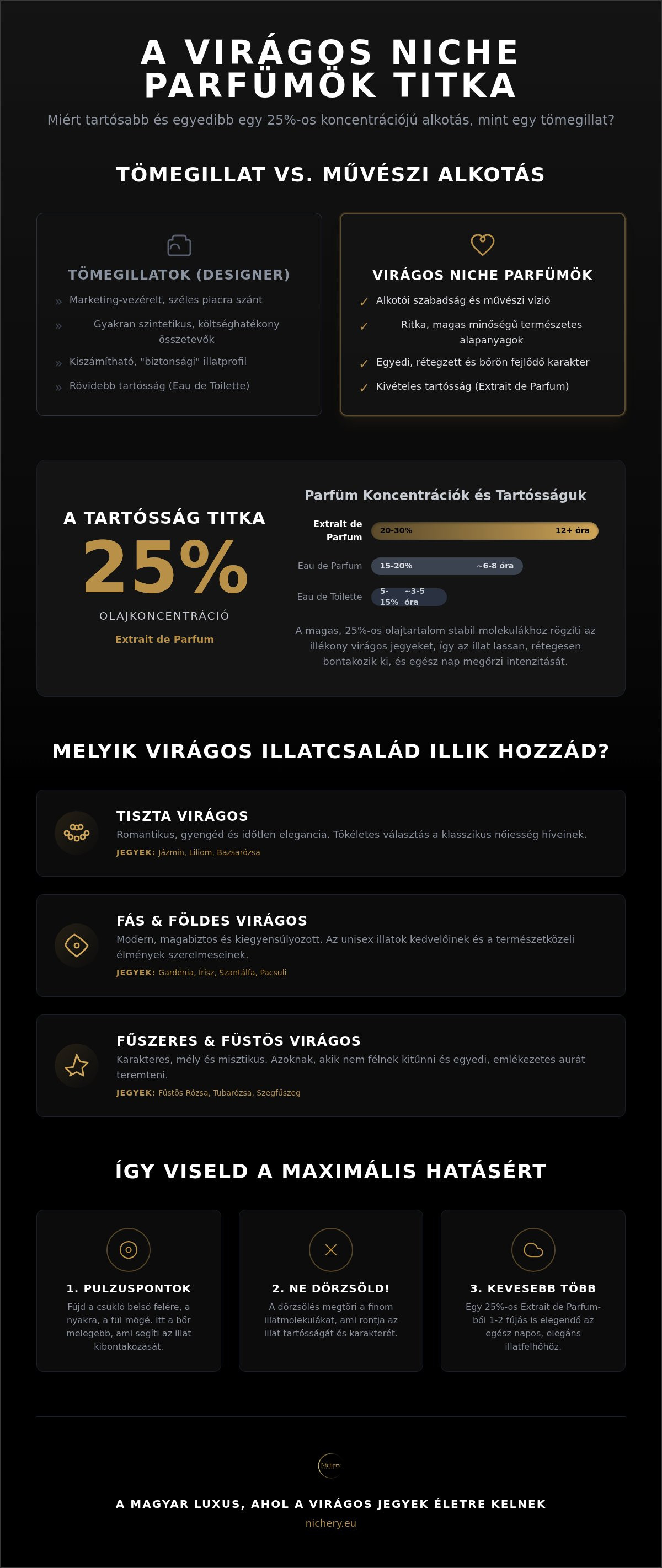 Virágos niche parfüm