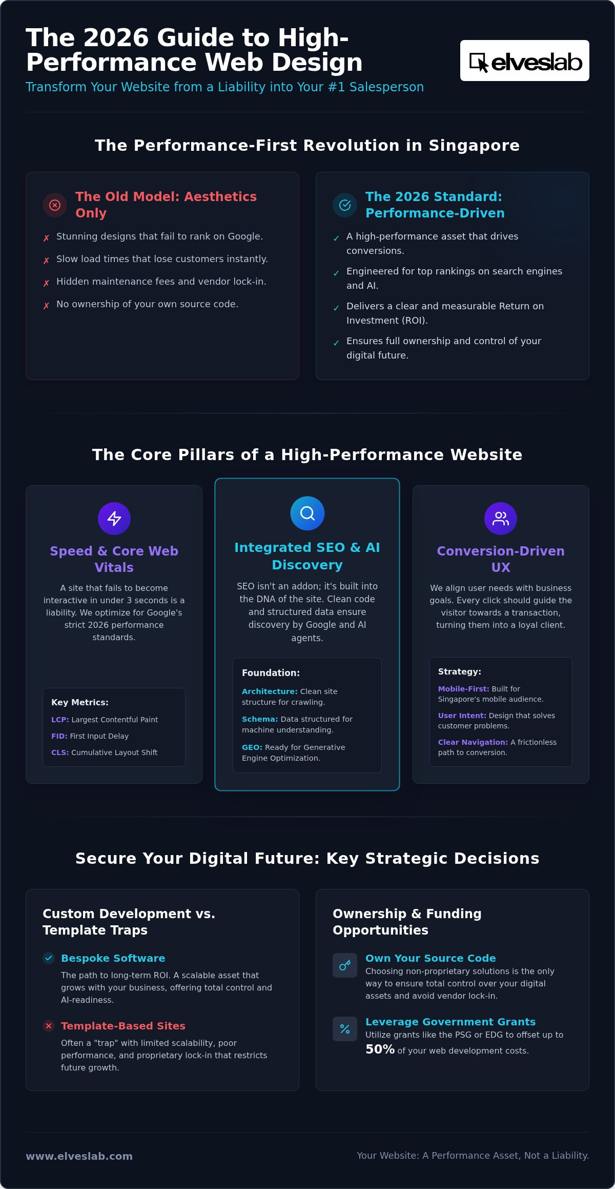 Web design singapore