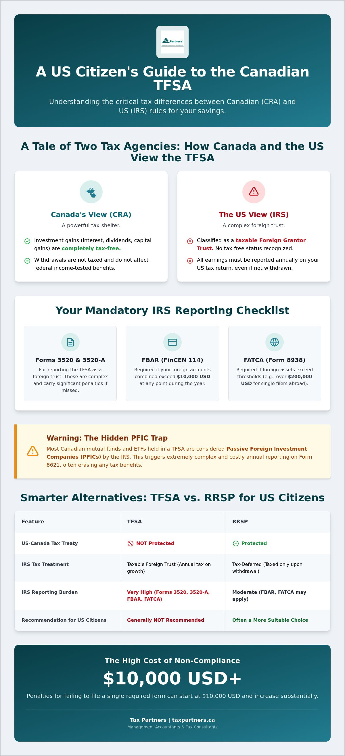 TFSA for US citizens in Canada