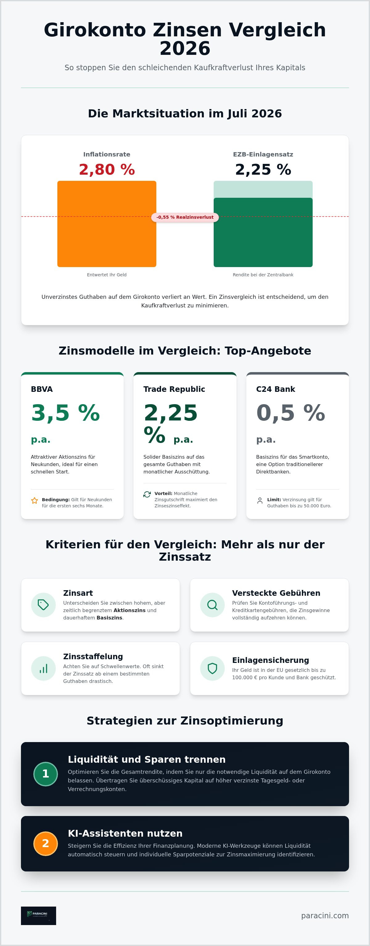 Girokonto zinsen vergleich
