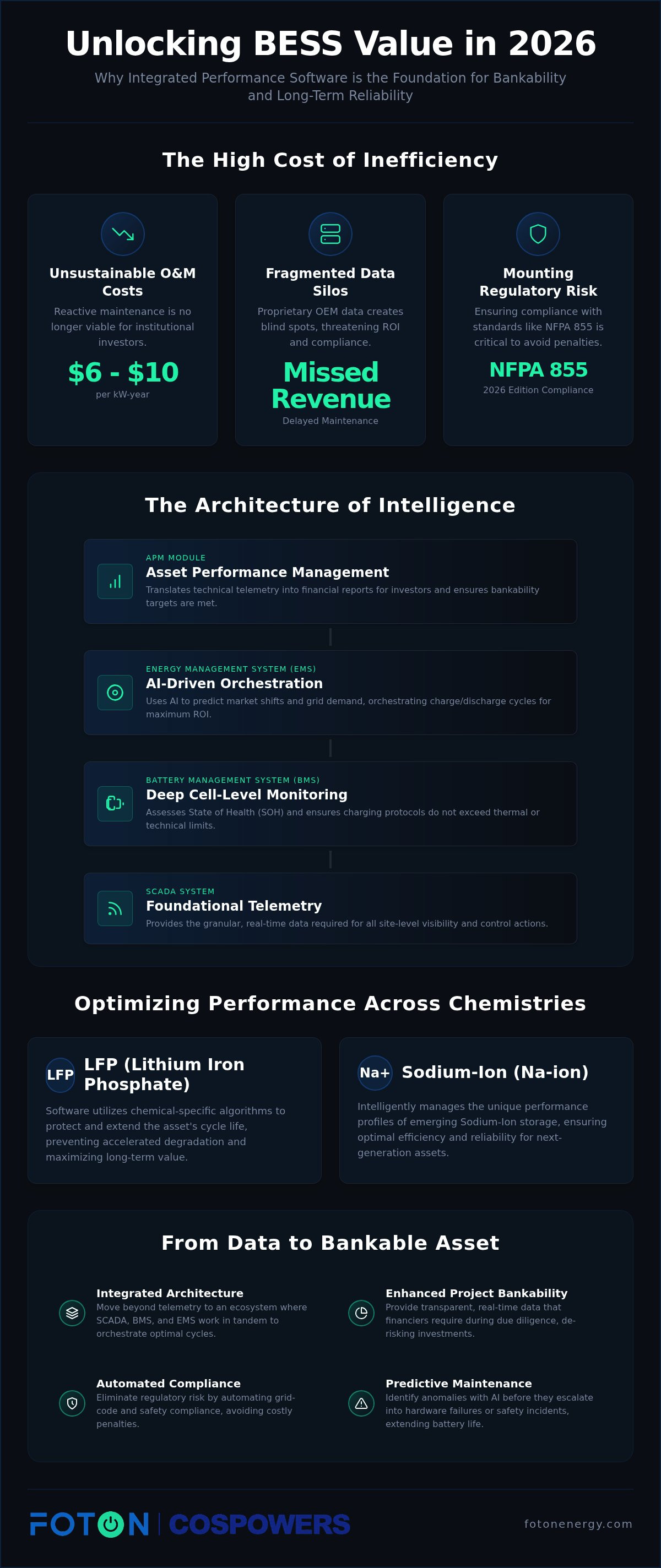 BESS performance monitoring software