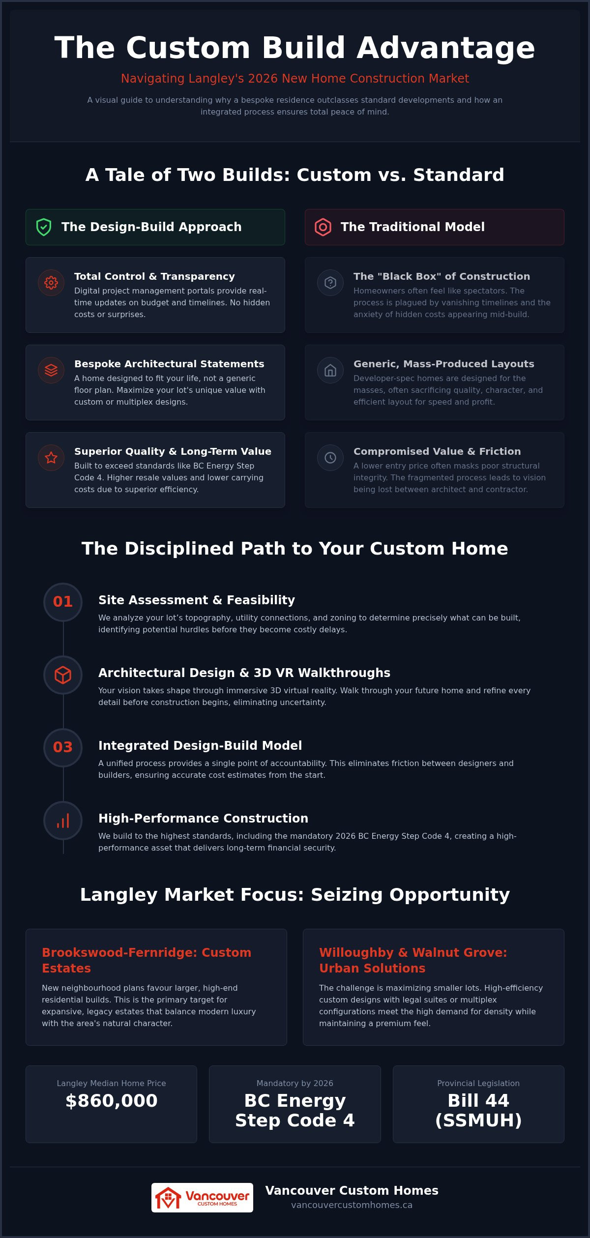 Multiplex builders Langley