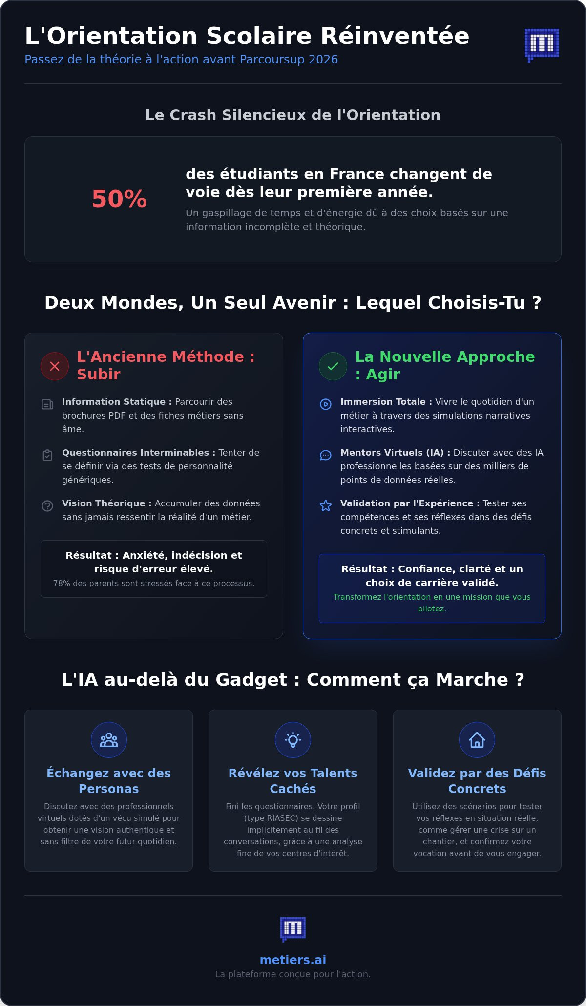 Site d'orientation scolaire